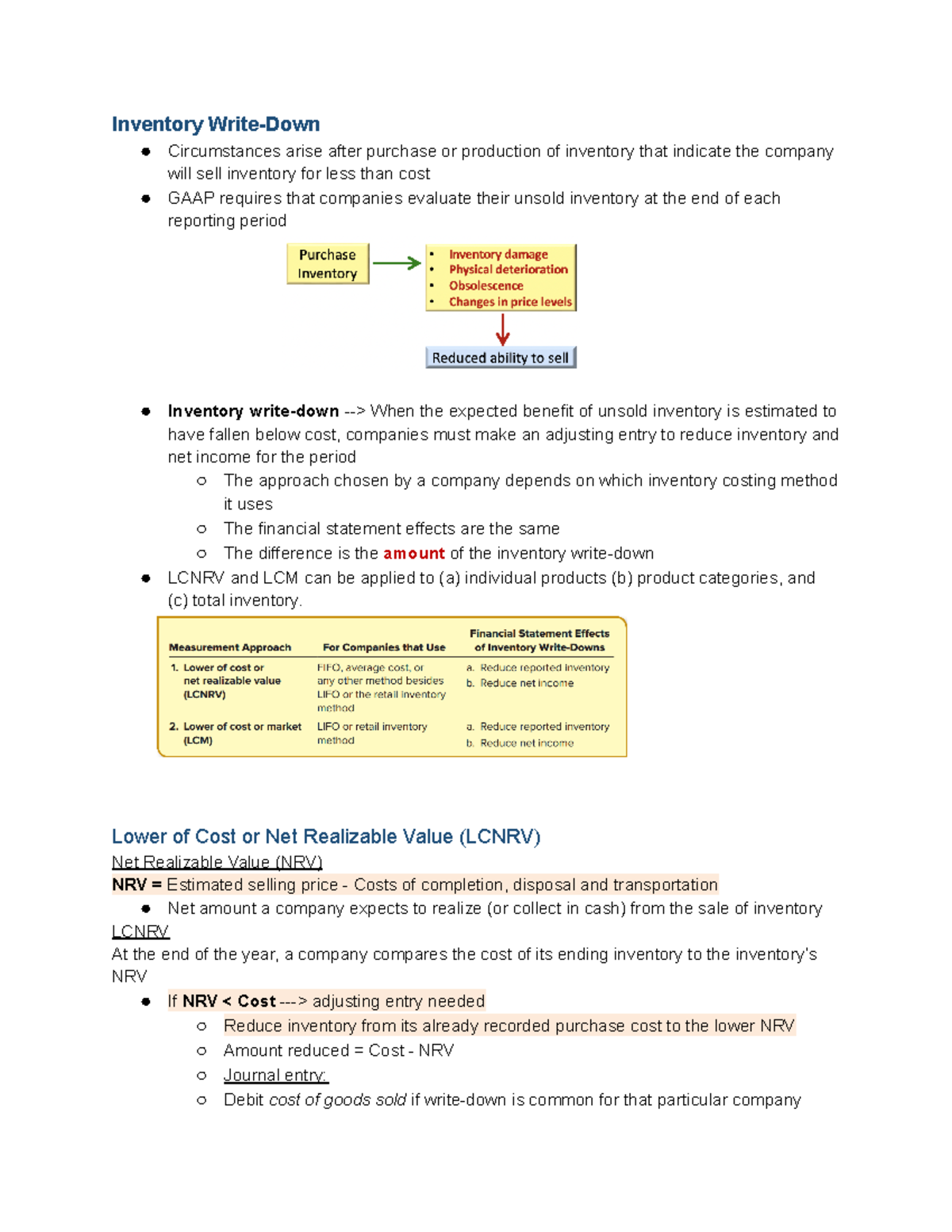 Ch 9 Inventory II Prof Lee FAST 1 Inventory WriteDown