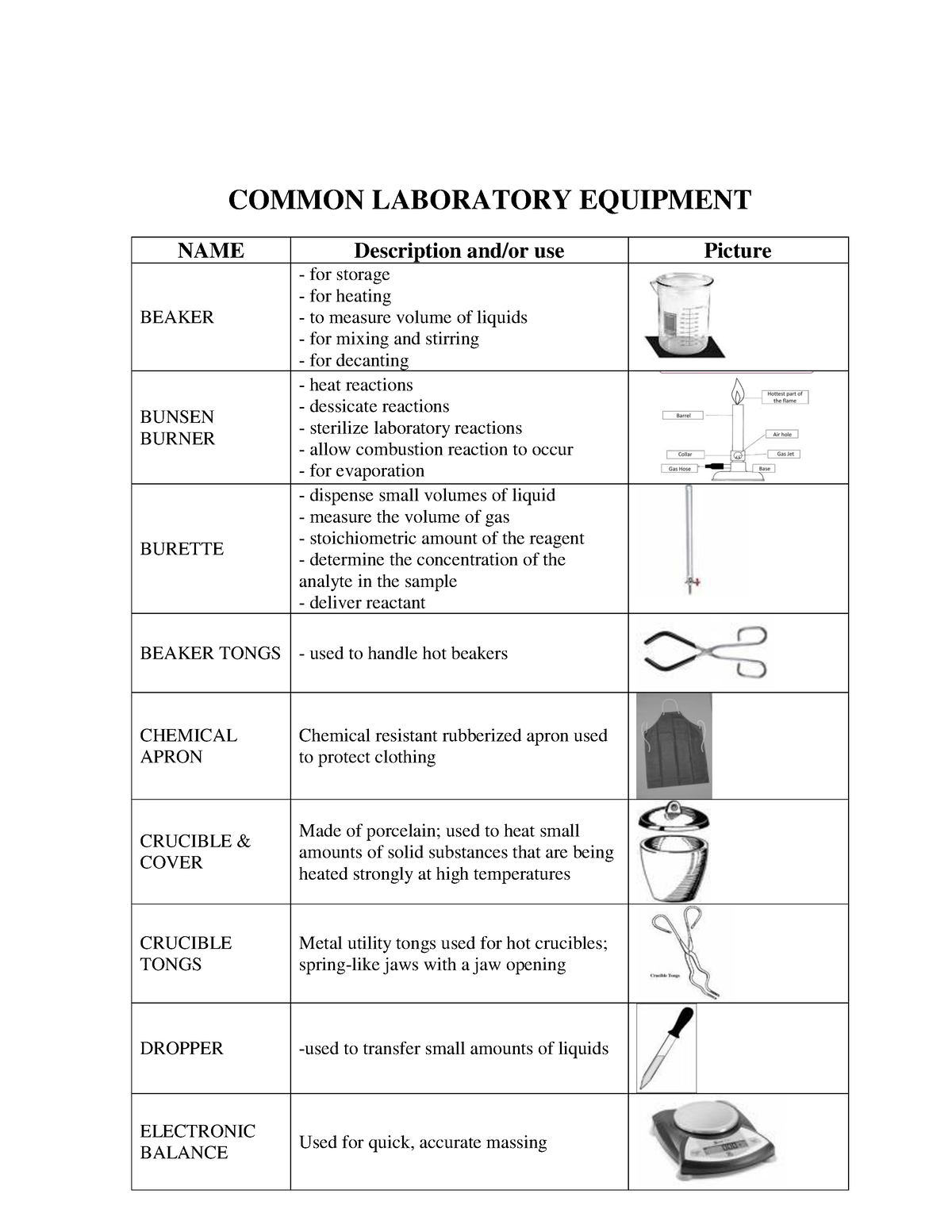 Common Laboratory Equipment - Clinical Chemistry 2 - SWU - Studocu