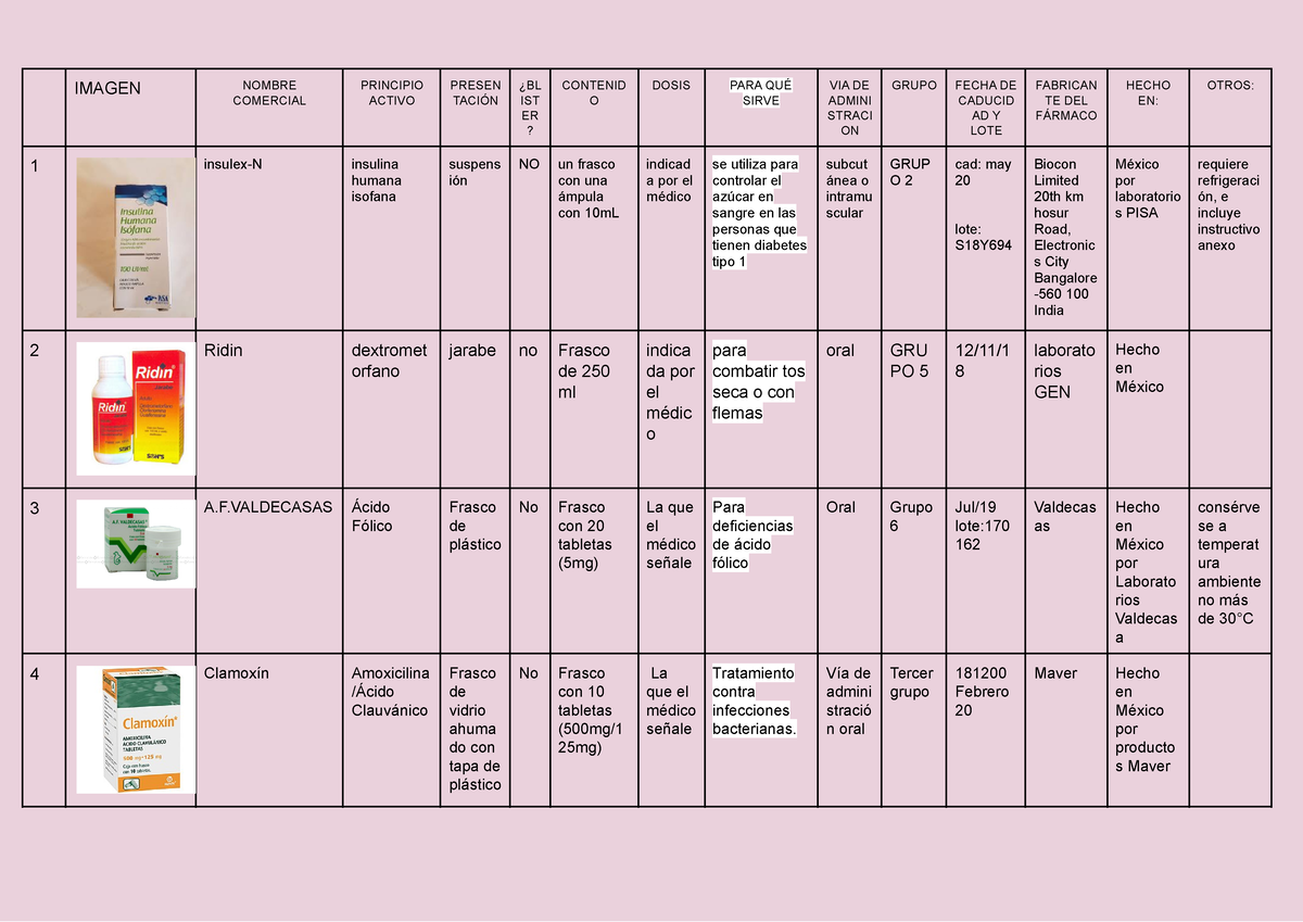 Tabla Medicamentos - IMAGEN NOMBRE COMERCIAL PRINCIPIO ACTIVO PRESEN TACIÓN  ¿BL IST ER ? CONTENID O - Studocu