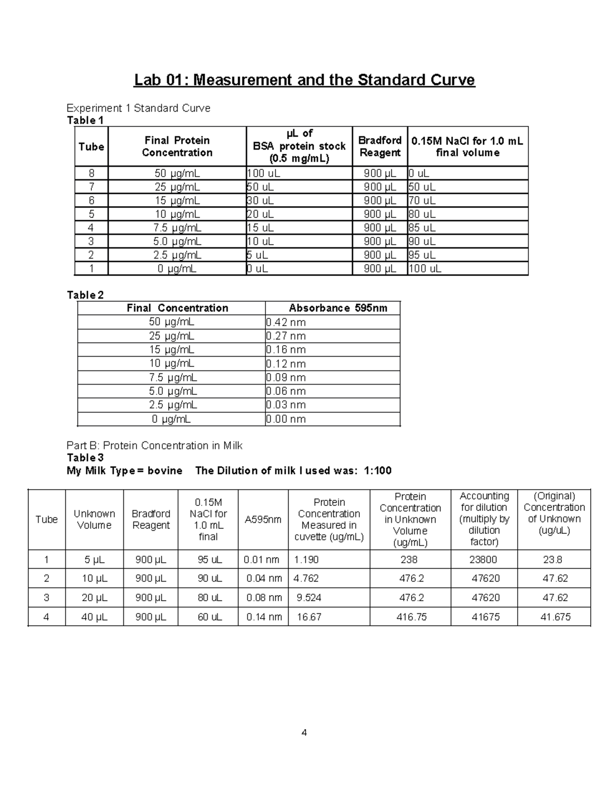 BIOL 111 measurement and the standard curve Lab 0 1 Measurement