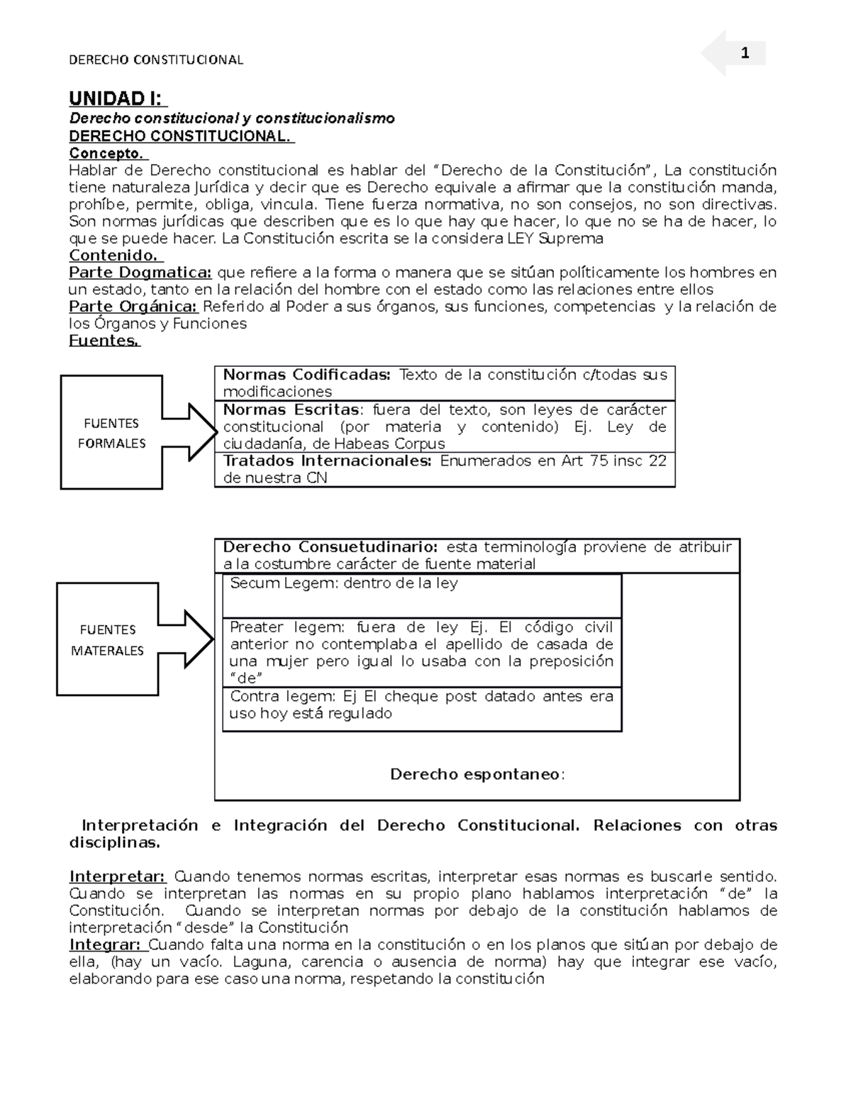 1 Derecho Const Resumen Examen Final - UNIDAD I: Derecho Constitucional ...