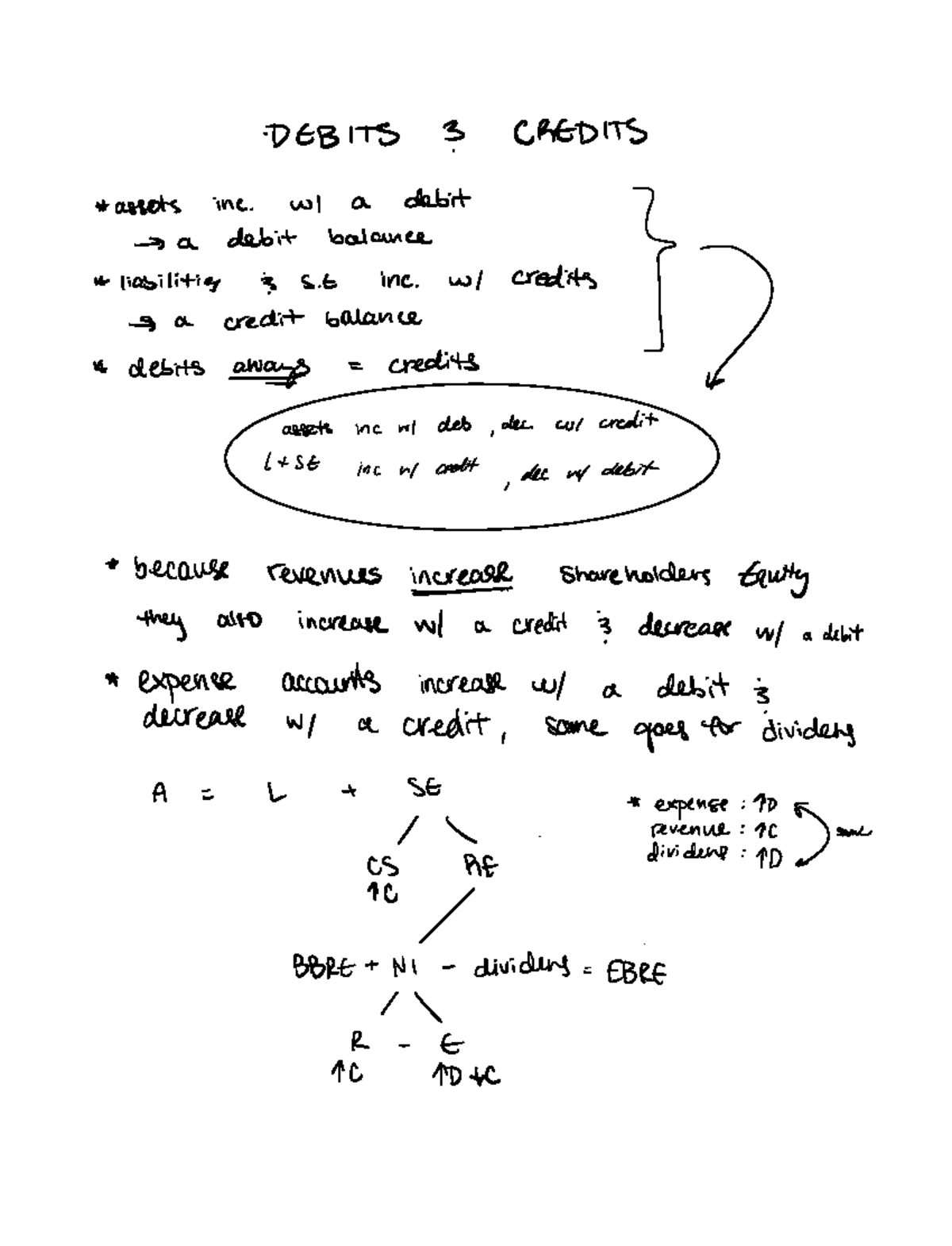 chapter-two-slides-debits-3-credits-assets-inc-wi-a-debit-a-debit