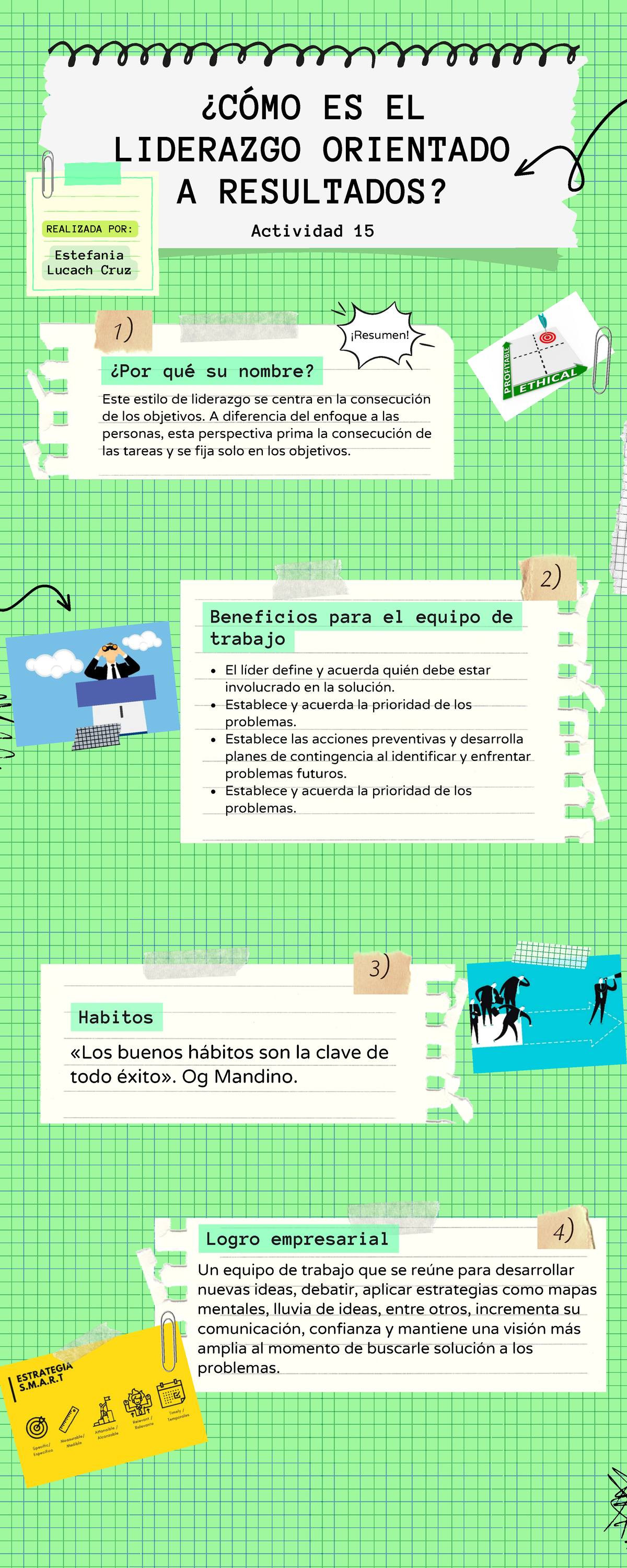 Actividad 15 El lider desde adentro - ¿CÓMO ES EL LIDERAZGO ORIENTADO A ...