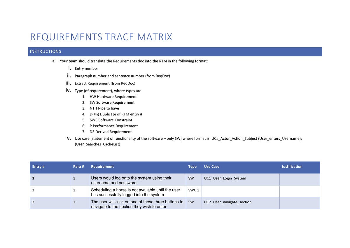 RTM Template - REQUIREMENTS TRACE MATRIX INSTRUCTIONS a. Your team ...