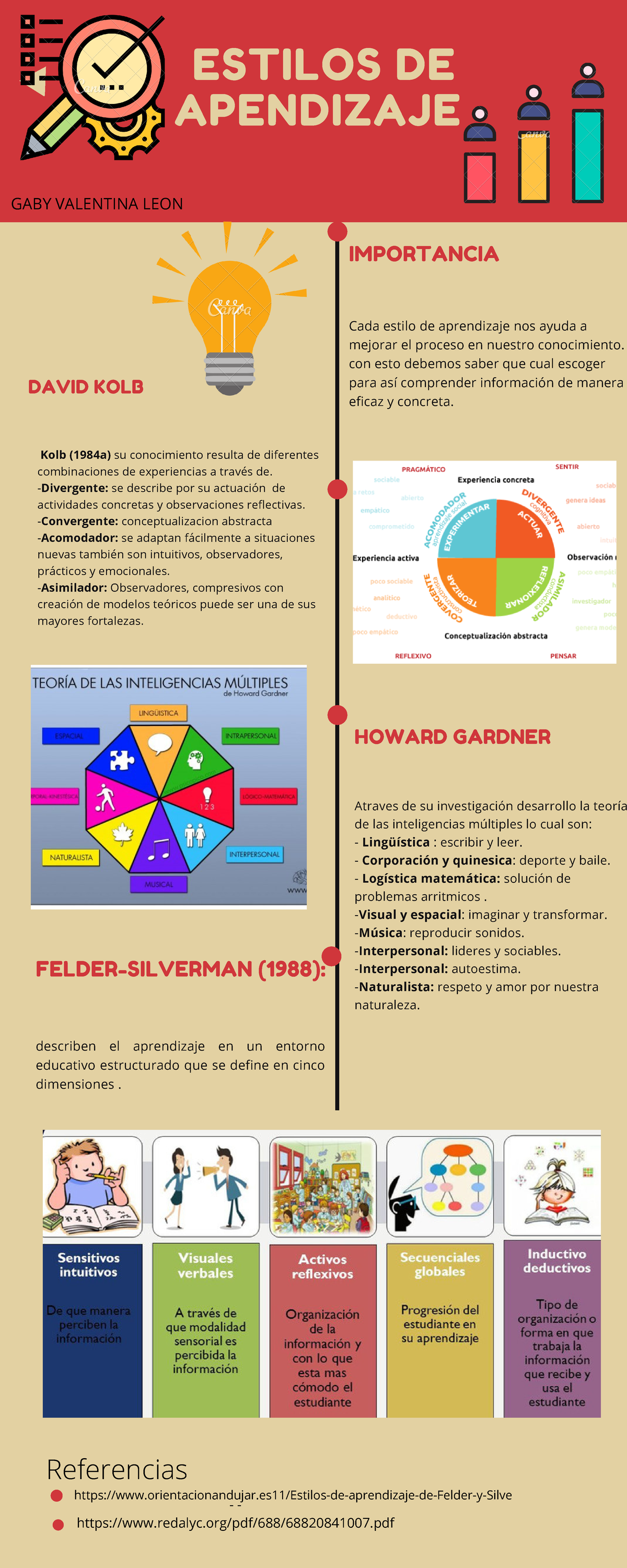 Infografia metodologia estilos de aprendizaje - FORMAS EFICACES PARA ...
