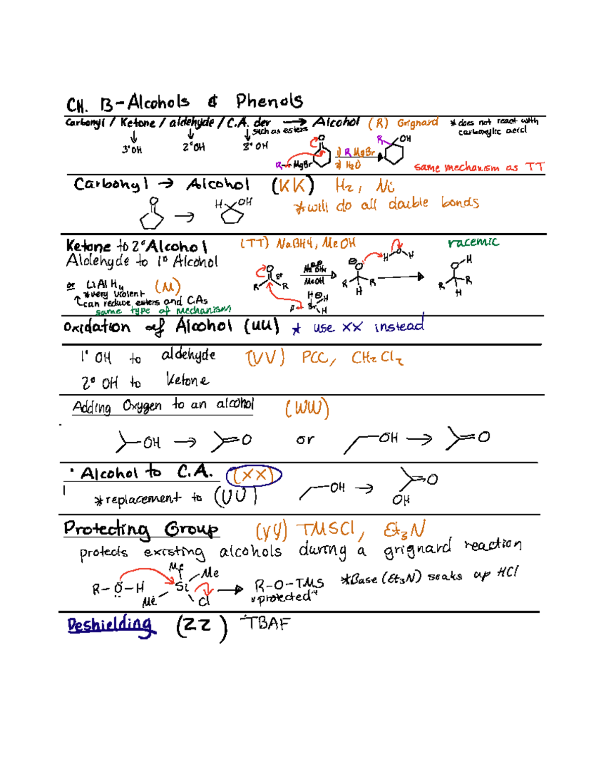 Reactions Of Alcohols And Phenols - CH B Alcohols Phenols Arbonyll ...