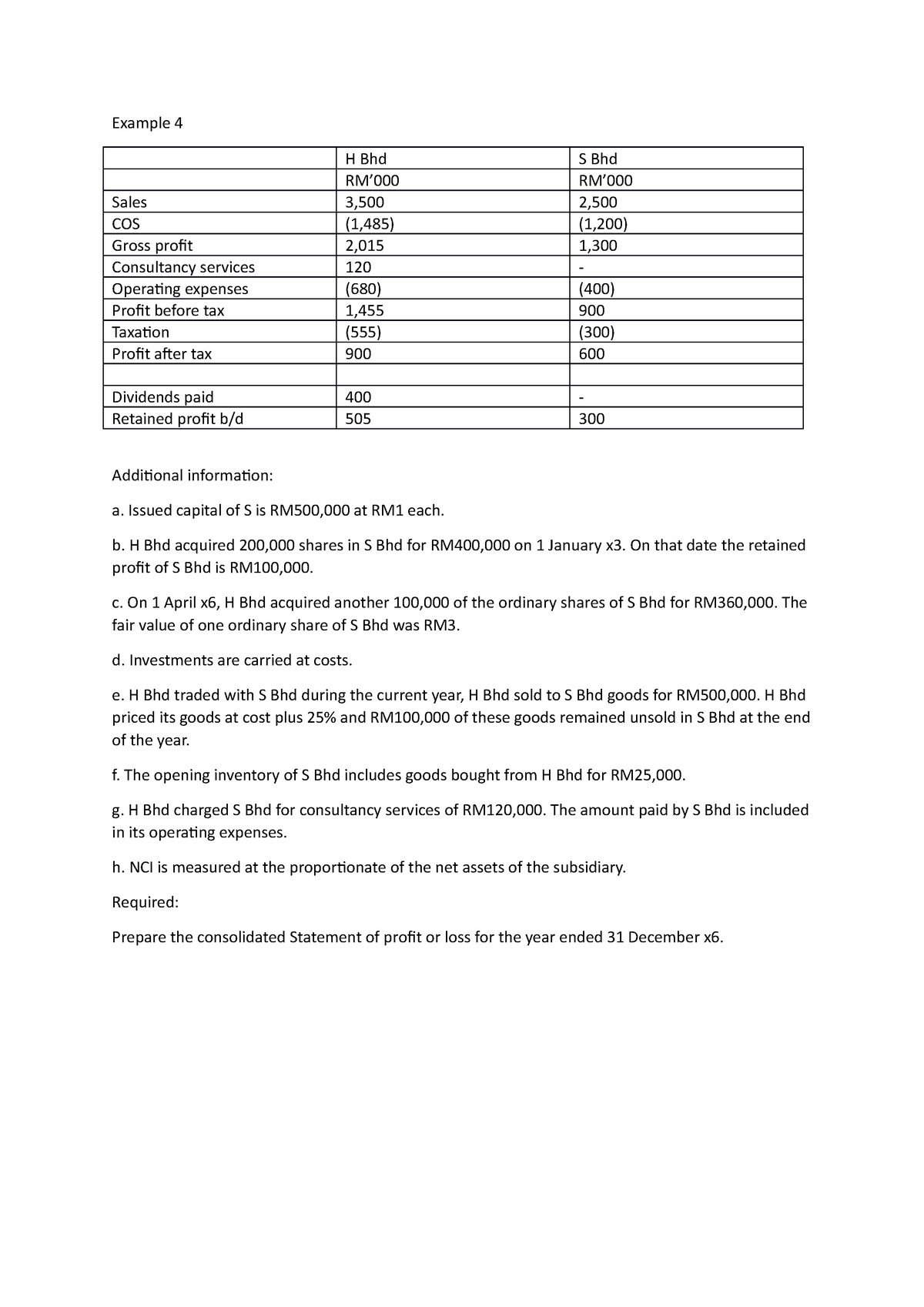 Example 4 version 2021 increase in share - Example 4 H Bhd S Bhd RM’000 ...