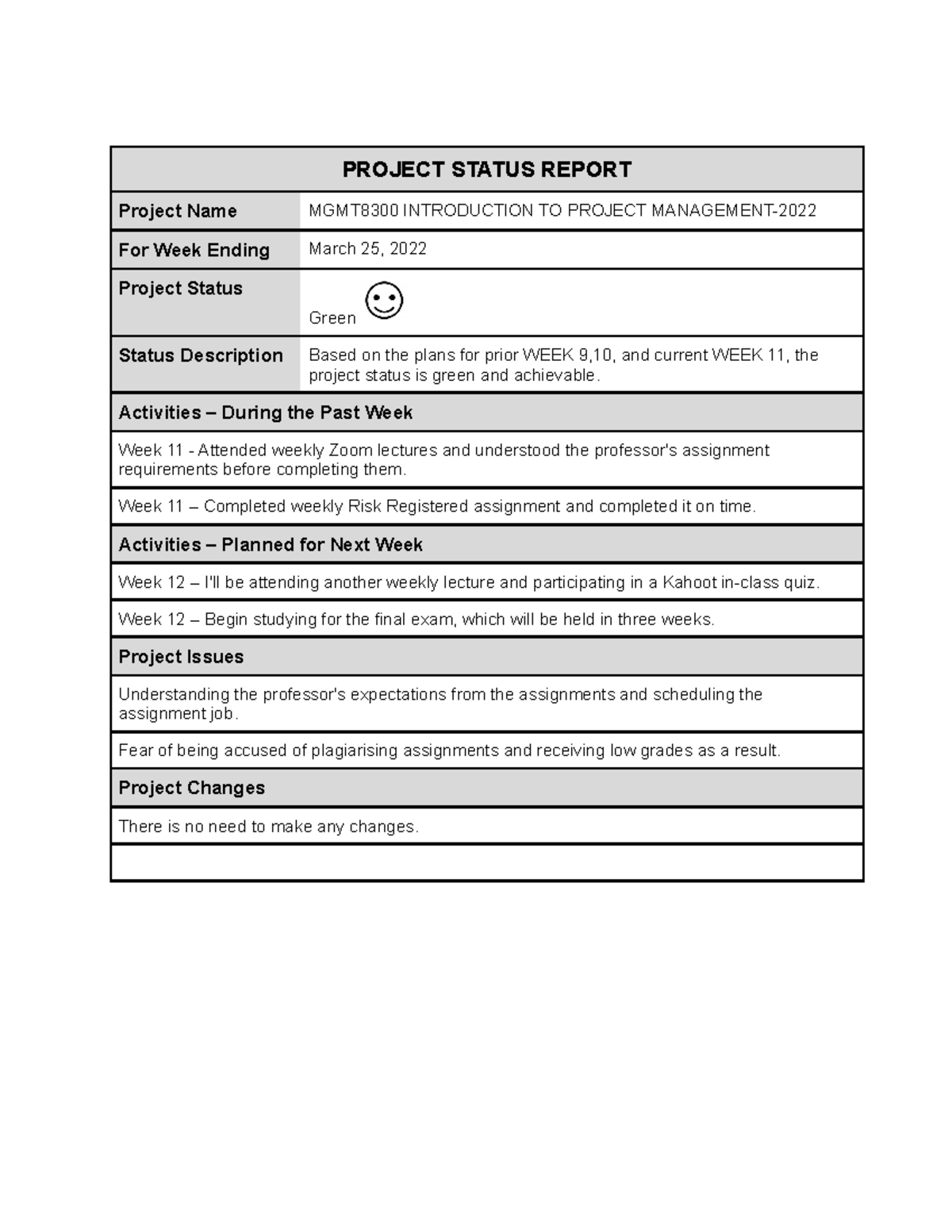 Project Status Report MGMT8560 Conestoga College Studocu