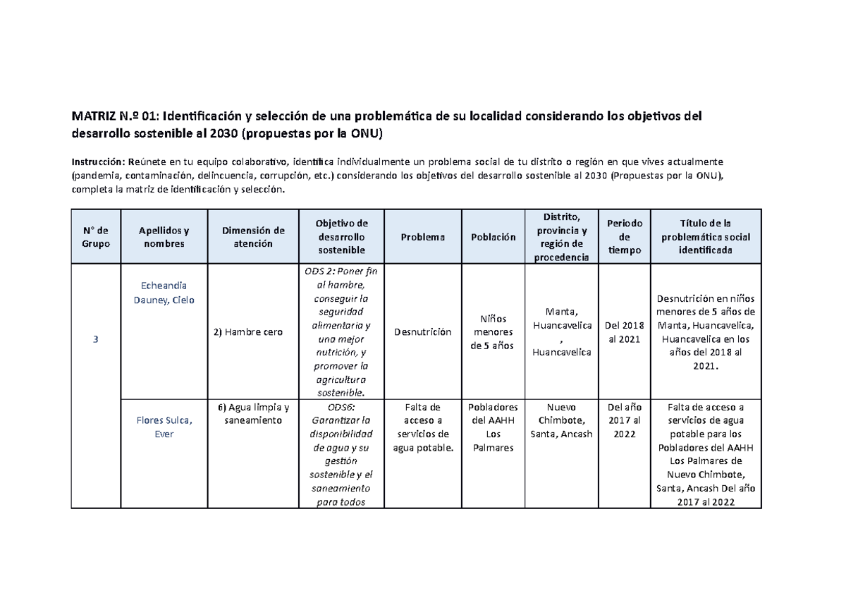 Matriz 1 Identificación DE LA Problemática - MATRIZ N.º 01 ...