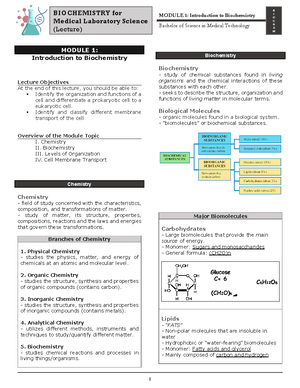 Biochem(Lab)-M4-Lipids - BIOCHEMISTRY for Medical Laboratory Science ...