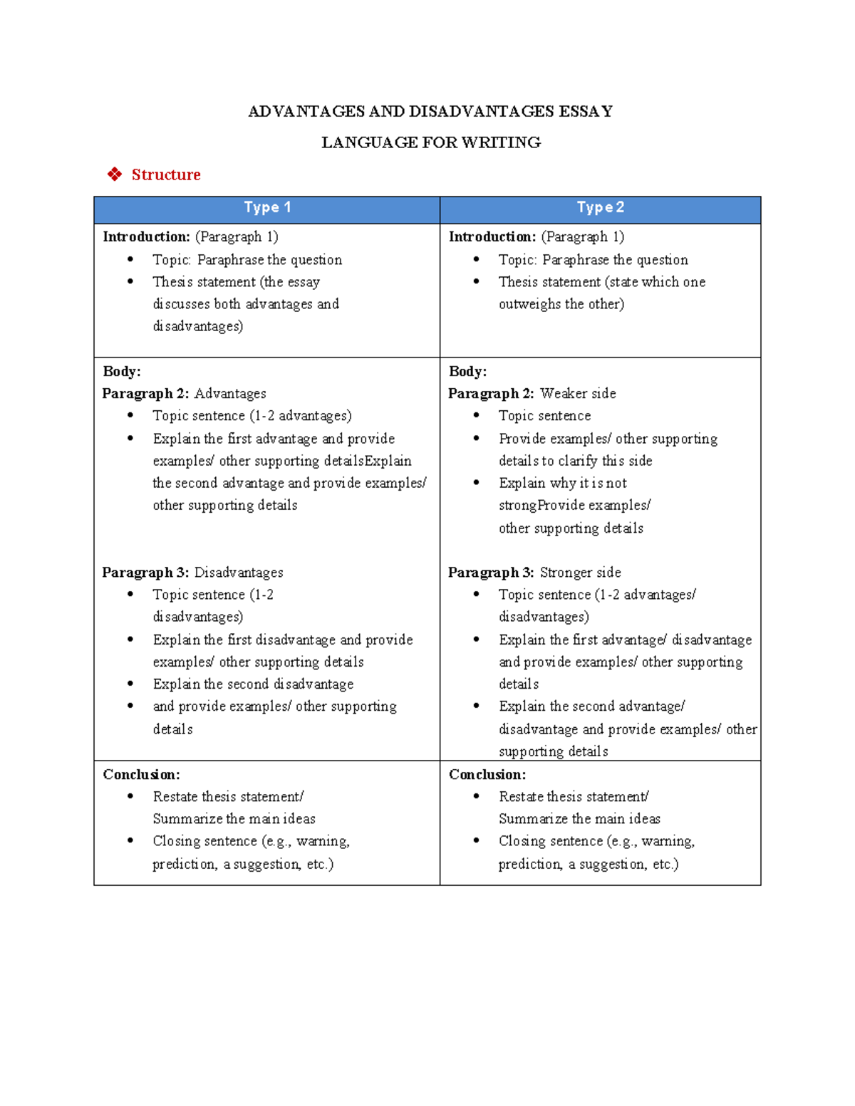 Lesson 11-Ad-Dis Ad Essay - Language for writing - ADVANTAGES AND ...
