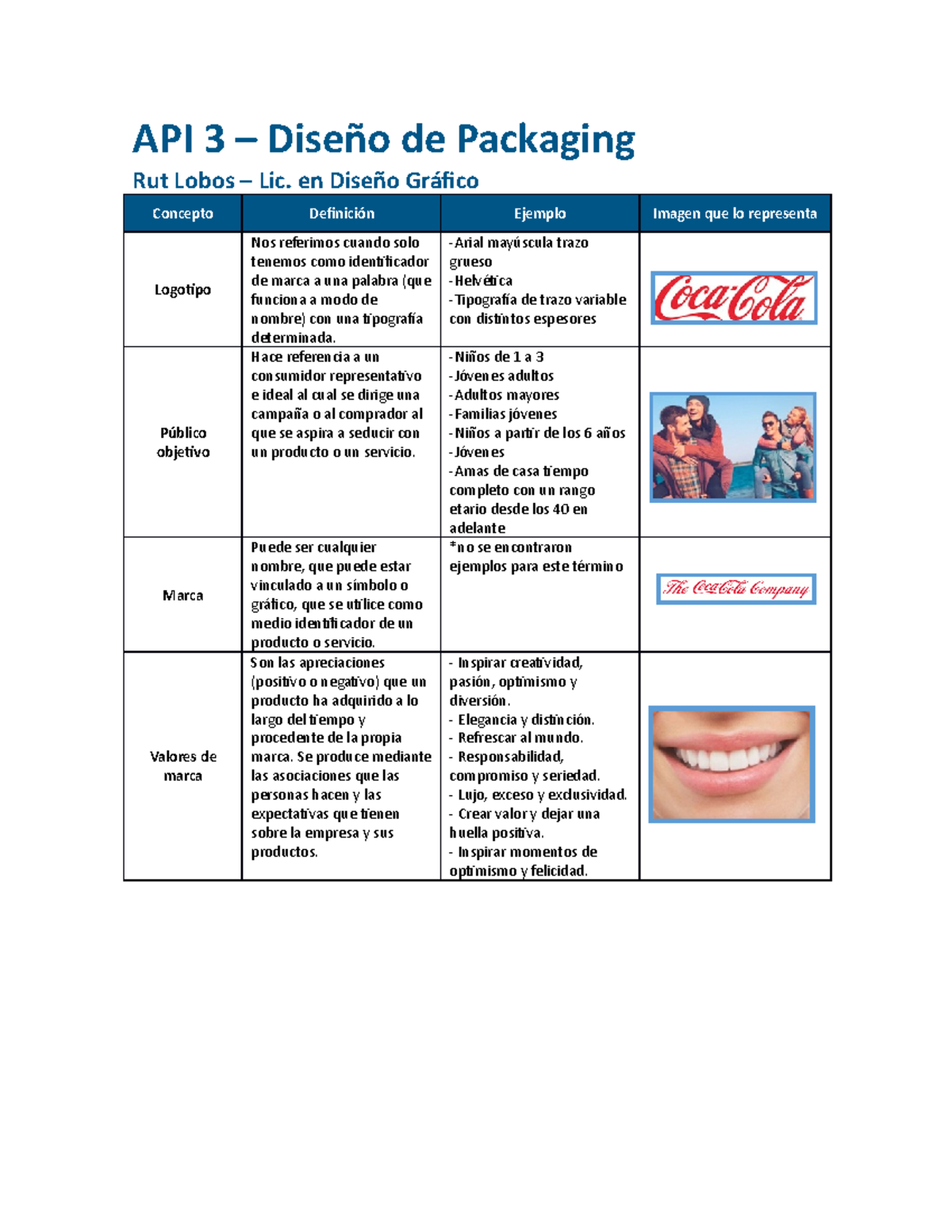 API 3 - Packaging - API 3 – Diseño de Packaging Rut Lobos – Lic. en ...