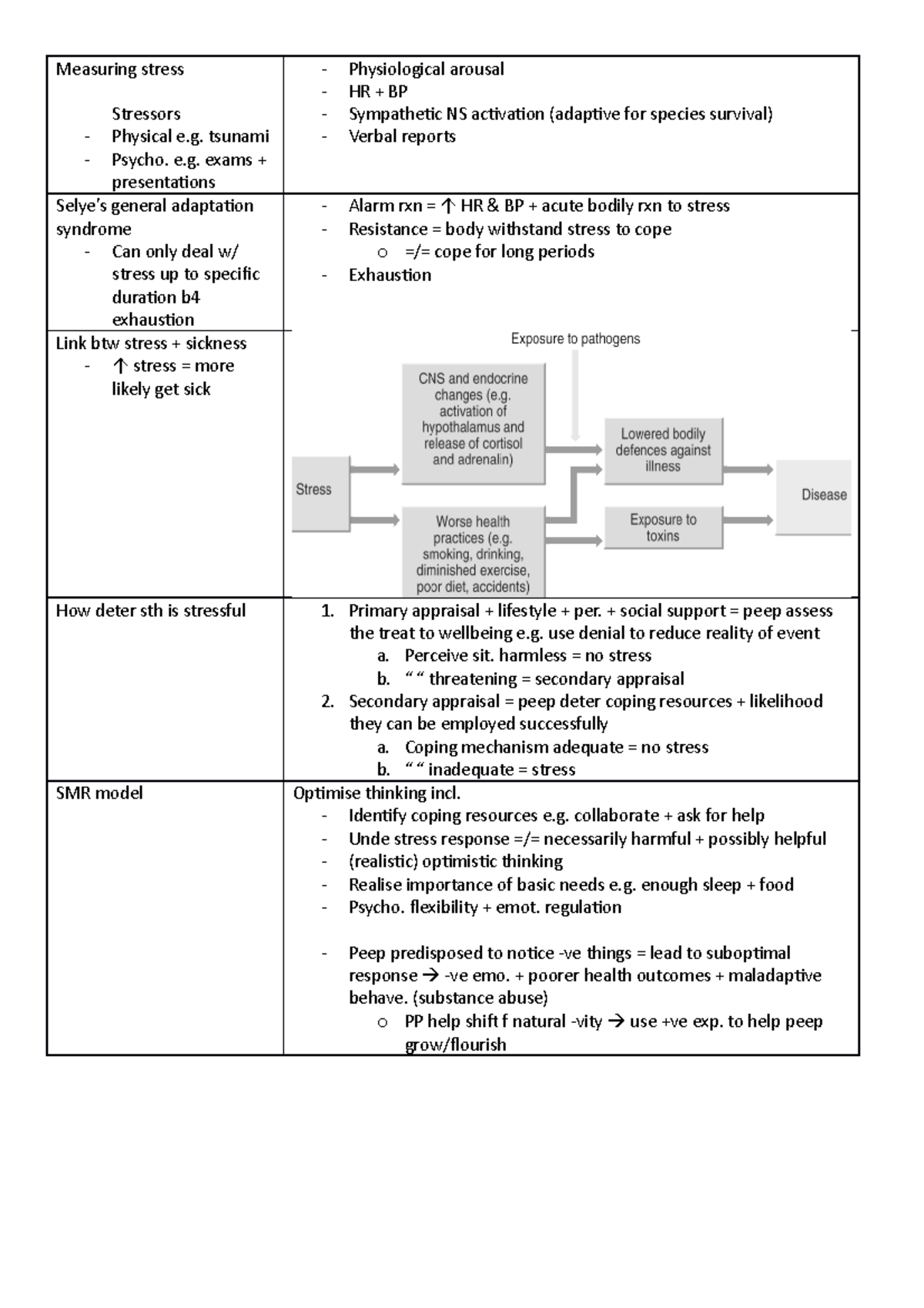 Lec 8 - Lecture notes 8 - Measuring stress Stressors Physical e ...