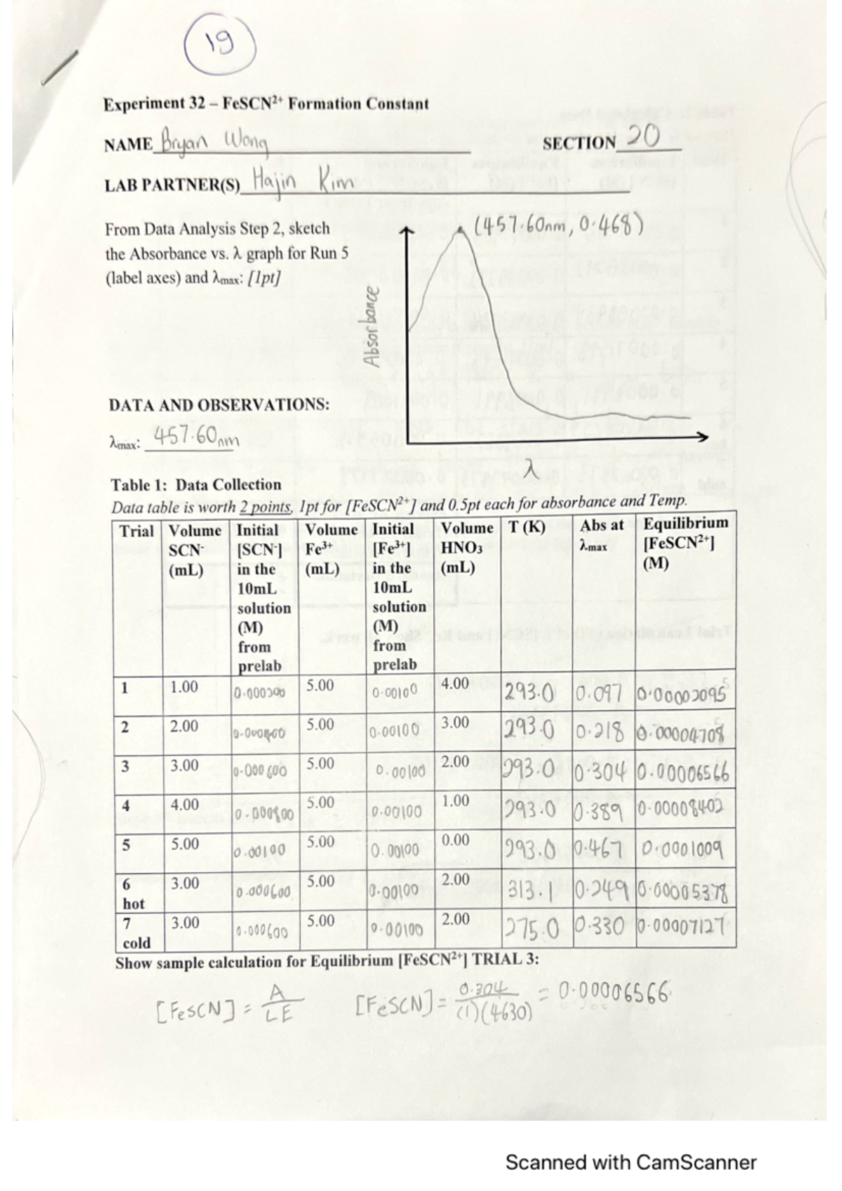 Experiment 32 Equilibrium Constant and Thermodynamics of FeSCN2