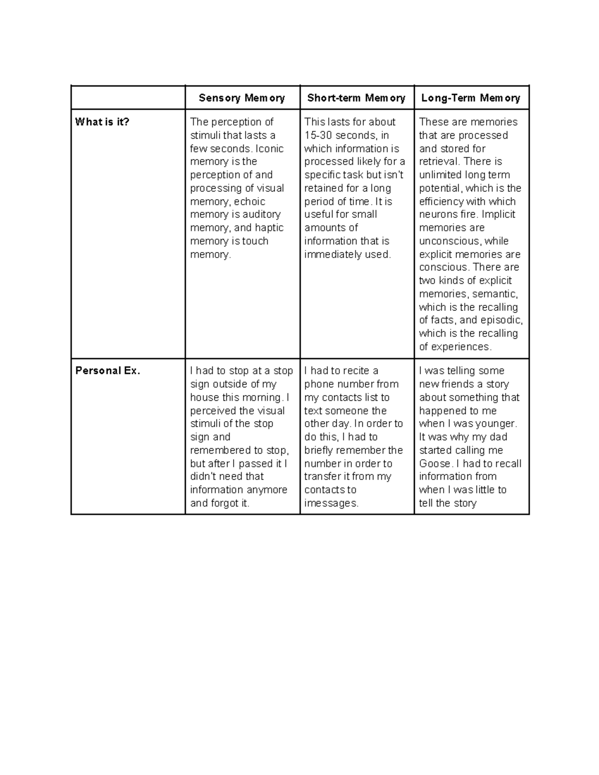 Module 5 application examples - Sensory Memory Short-term Memory Long ...