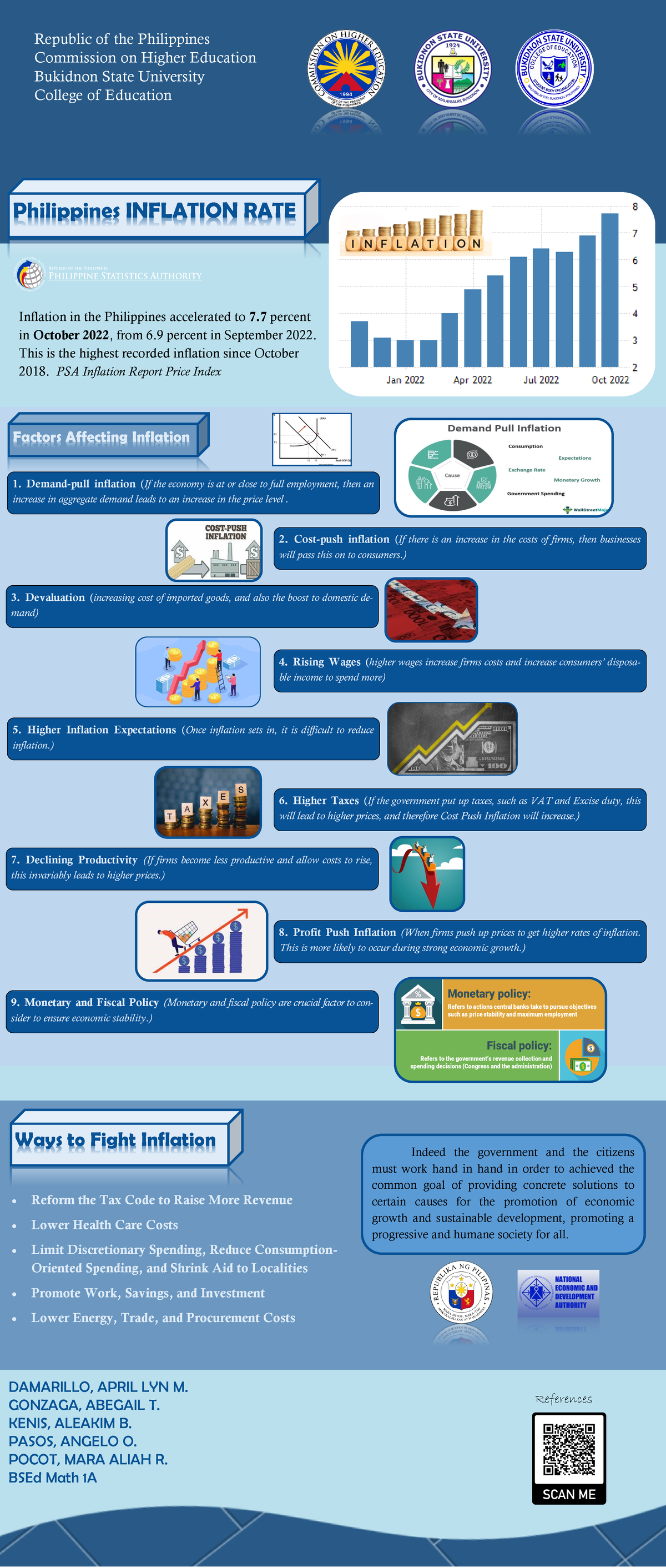 Inflation Infographics Republic of the Philippines Commission on