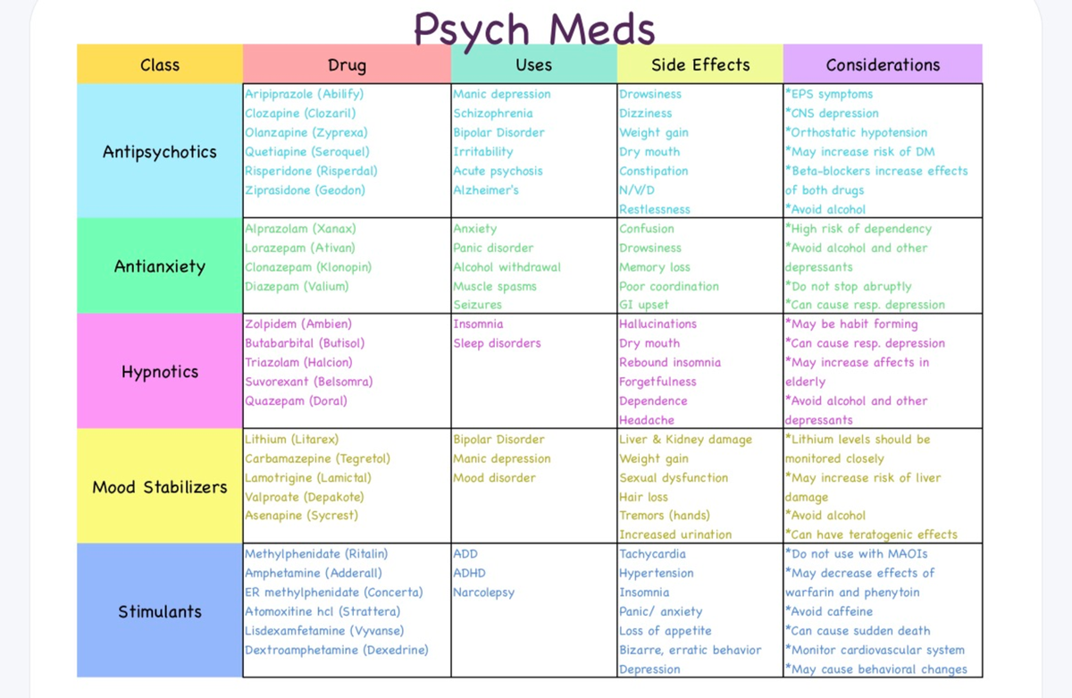 psych-medication-psych-meds-class-side-effects-considerations