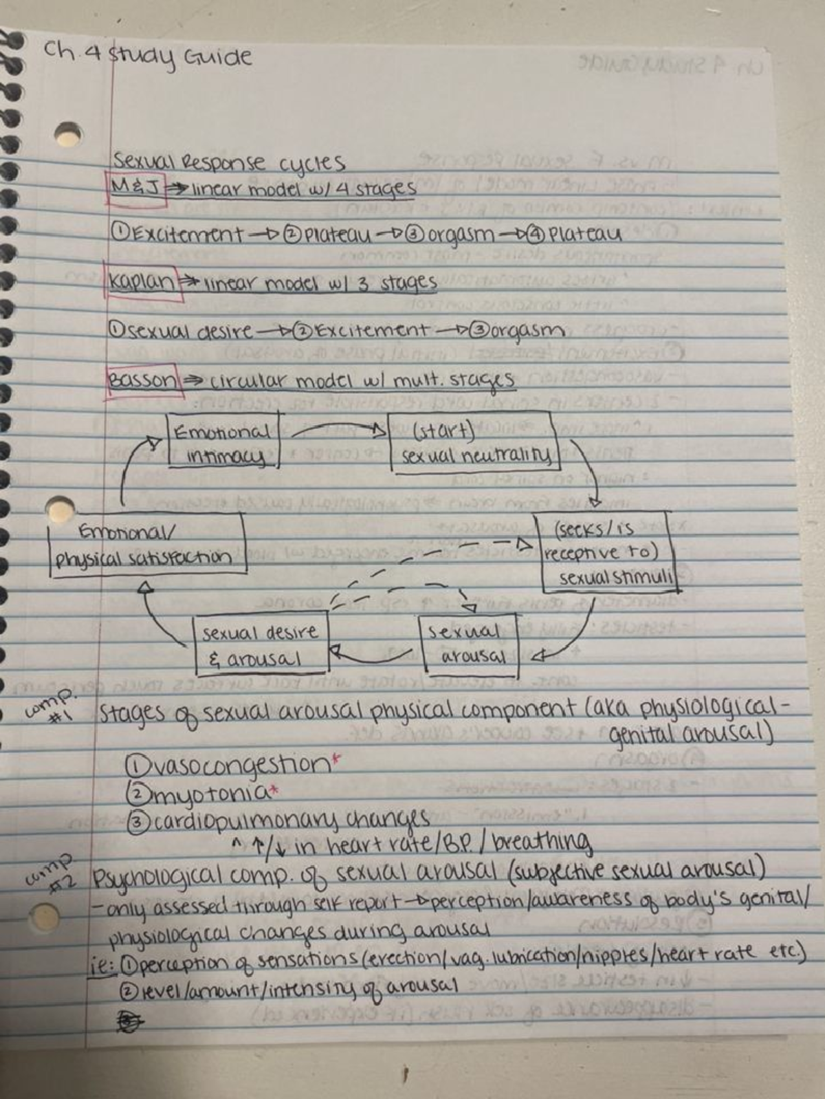 IMG 0678 - PSYCH - Human Sexual Behavior 1-4 - PSYCH 306 - Studocu