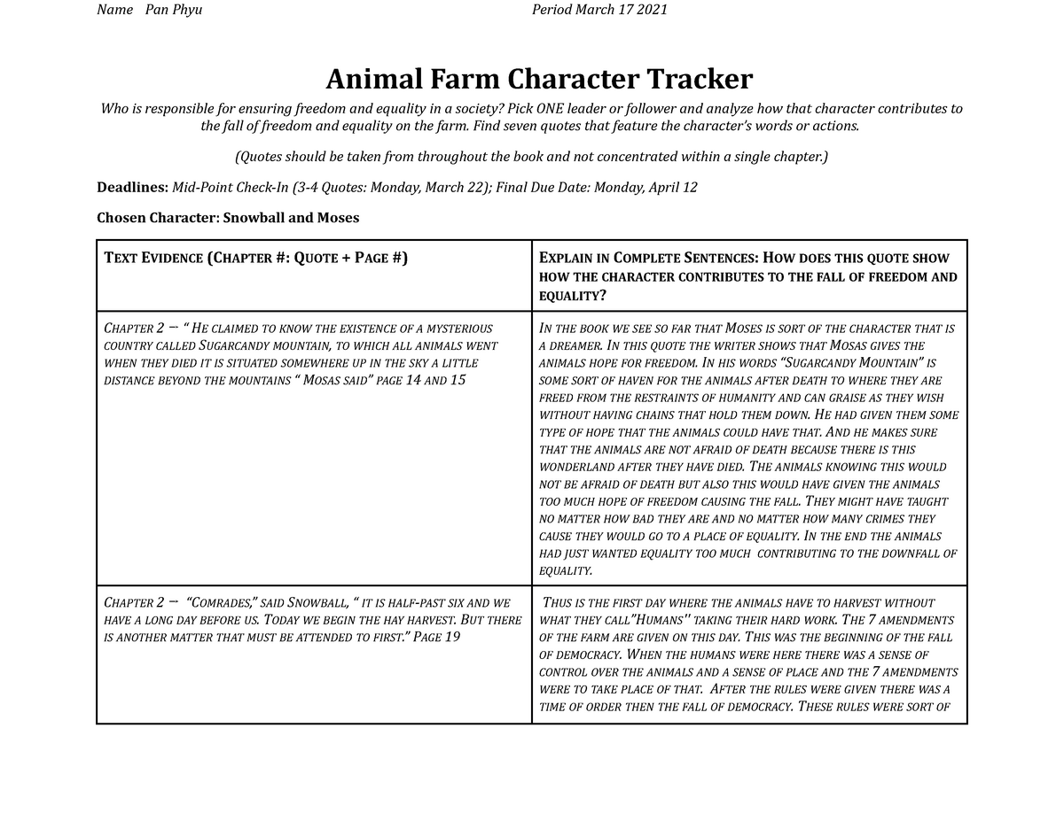 Pan Phyu - Animal Farm Character Tracker - Period 3-2 - Animal Farm  Character Tracker Who is - Studocu