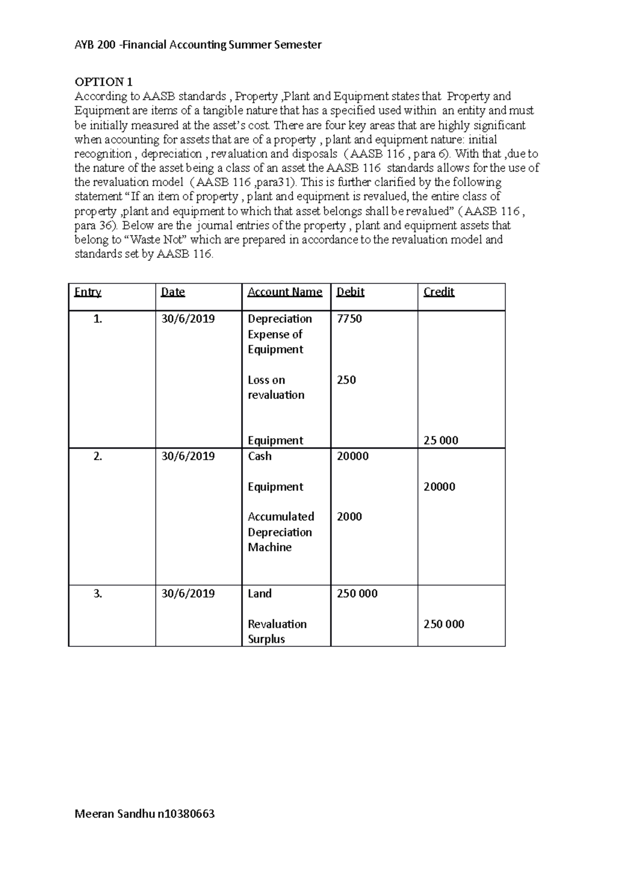 AYB200 Report - OPTION 1 According to AASB standards , Property ,Plant ...