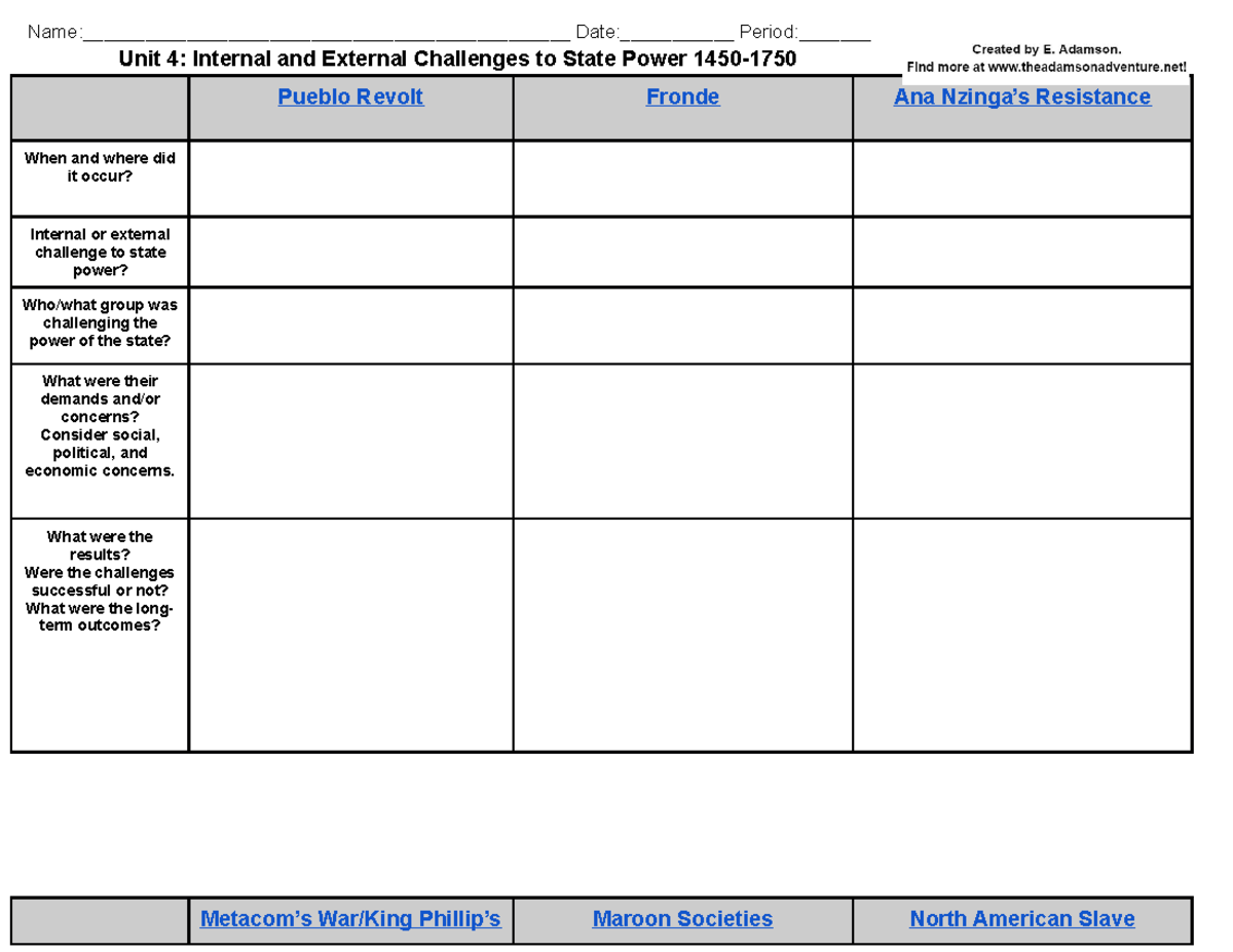 Unit 4 Internal and External Challenges to State Power - What were the ...