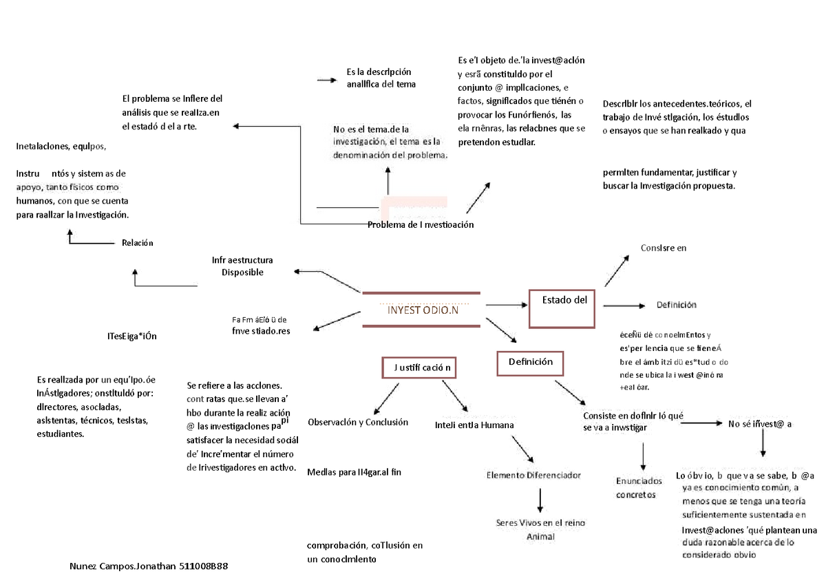 act 2 investigacion formativa mapa mental - Es la descrlpción anallflca del  tema No es el tema Ia - Studocu