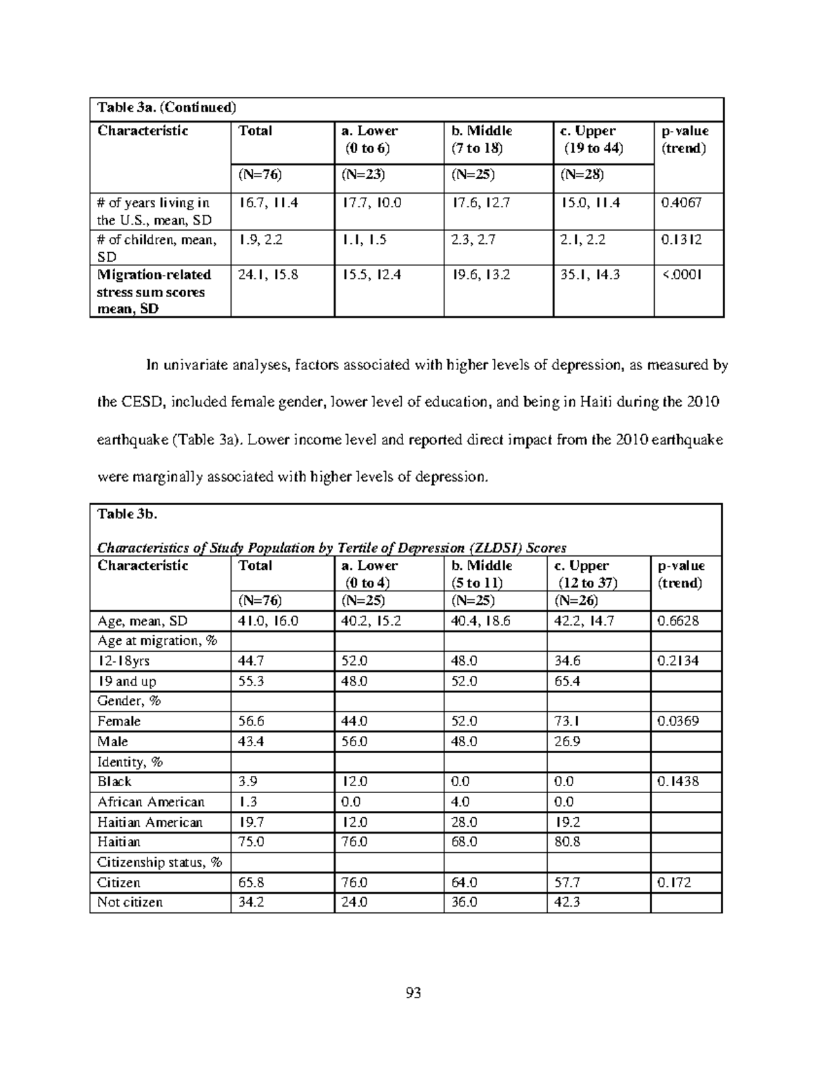 The Role of Migration-Related Stress in Depression Among Haitian p93 ...