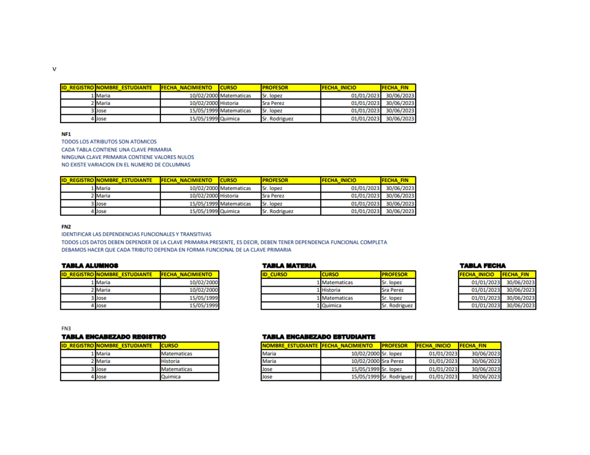 tablas en oracle Base de Datos II v Studocu