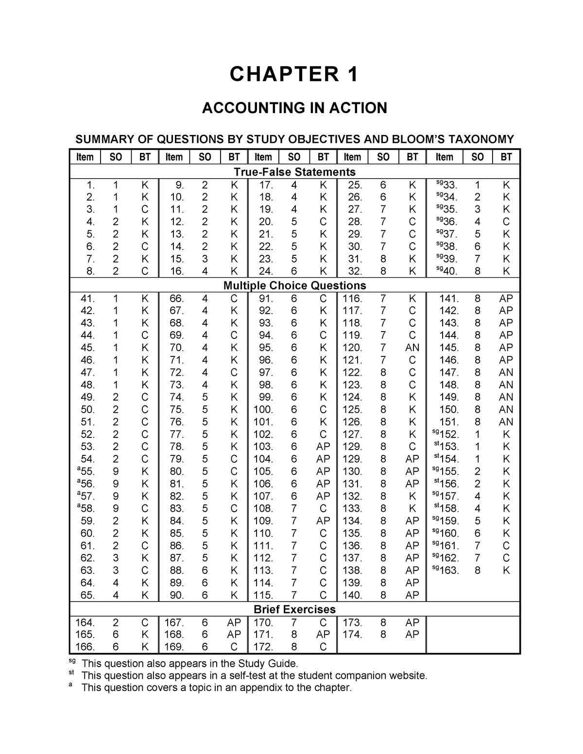 c0-1-accounting-in-action-chapter-1-accounting-in-action-summary-of