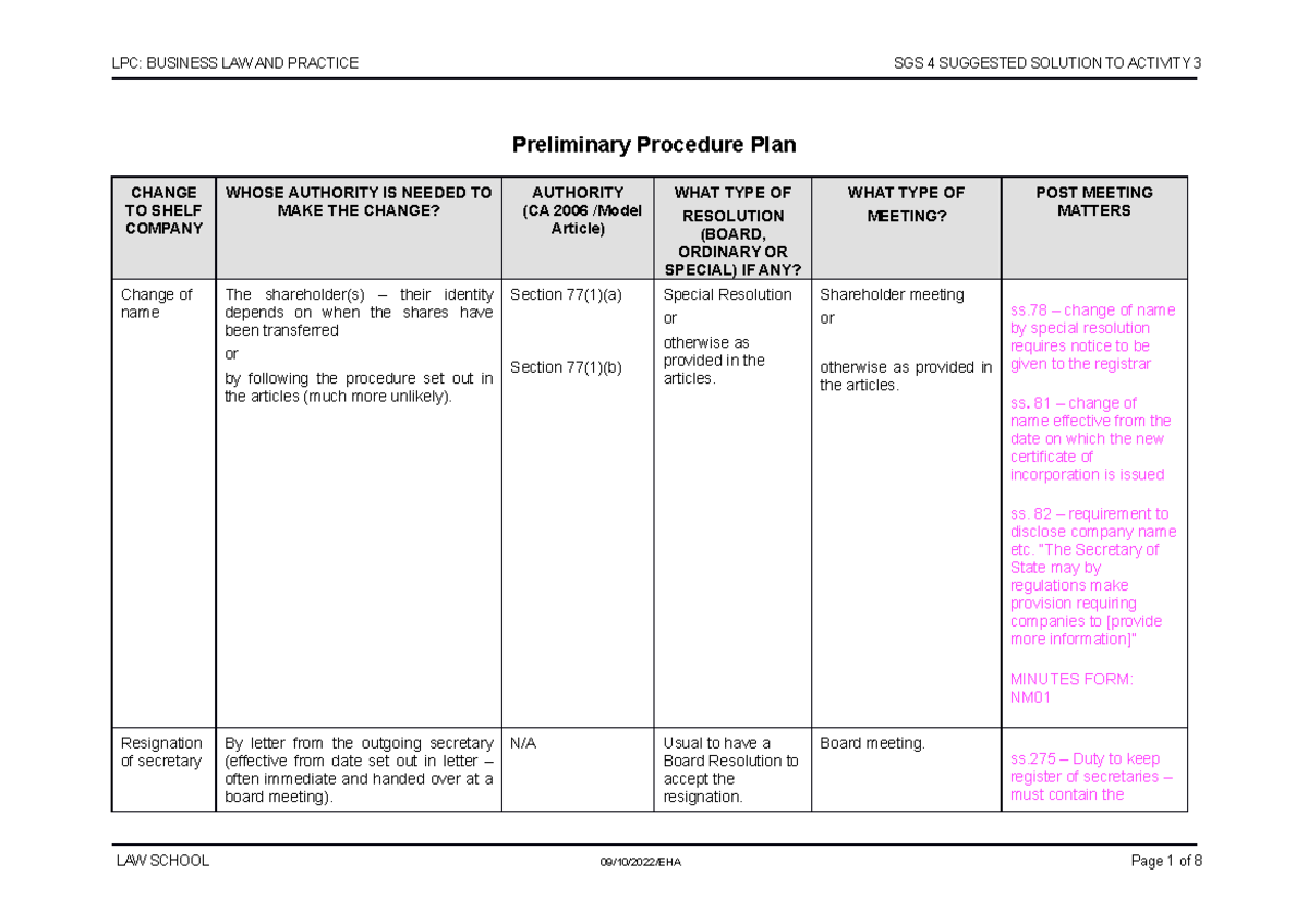 Preliminary proceedure plan Preliminary Procedure Plan CHANGE TO