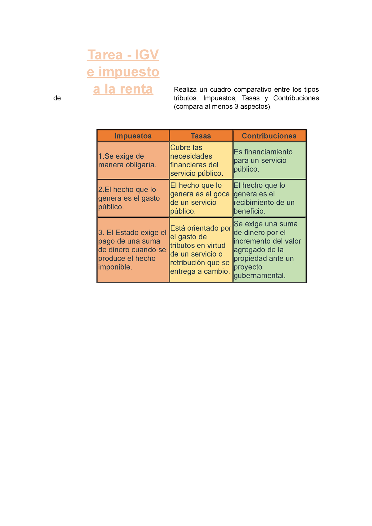 Igv E Impuesto A La Renta Realiza Un Cuadro Comparativo Entre Los Tipos De Tributos Impuestos