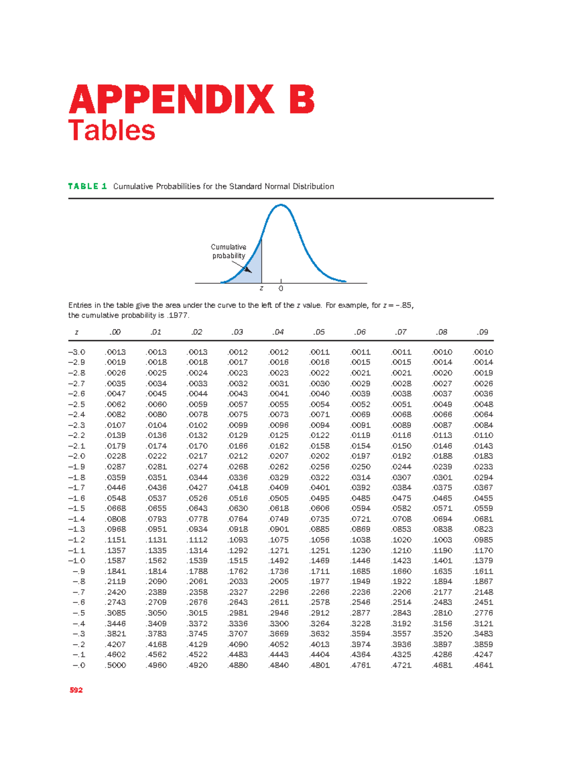 Tables unlocked2 APPENDIX B Tables T A B L E 1 Cumulative