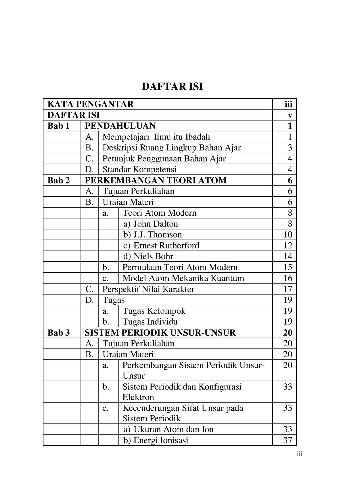 Sulastri Buku-6 - Kimia - Iii DAFTAR ISI KATA PENGANTAR Iii DAFTAR ISI ...