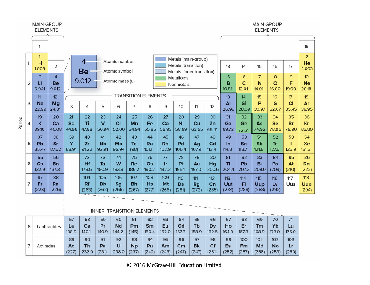 Periodic Table and charts and formula - Chemistry 373 - © 2016 McGraw ...