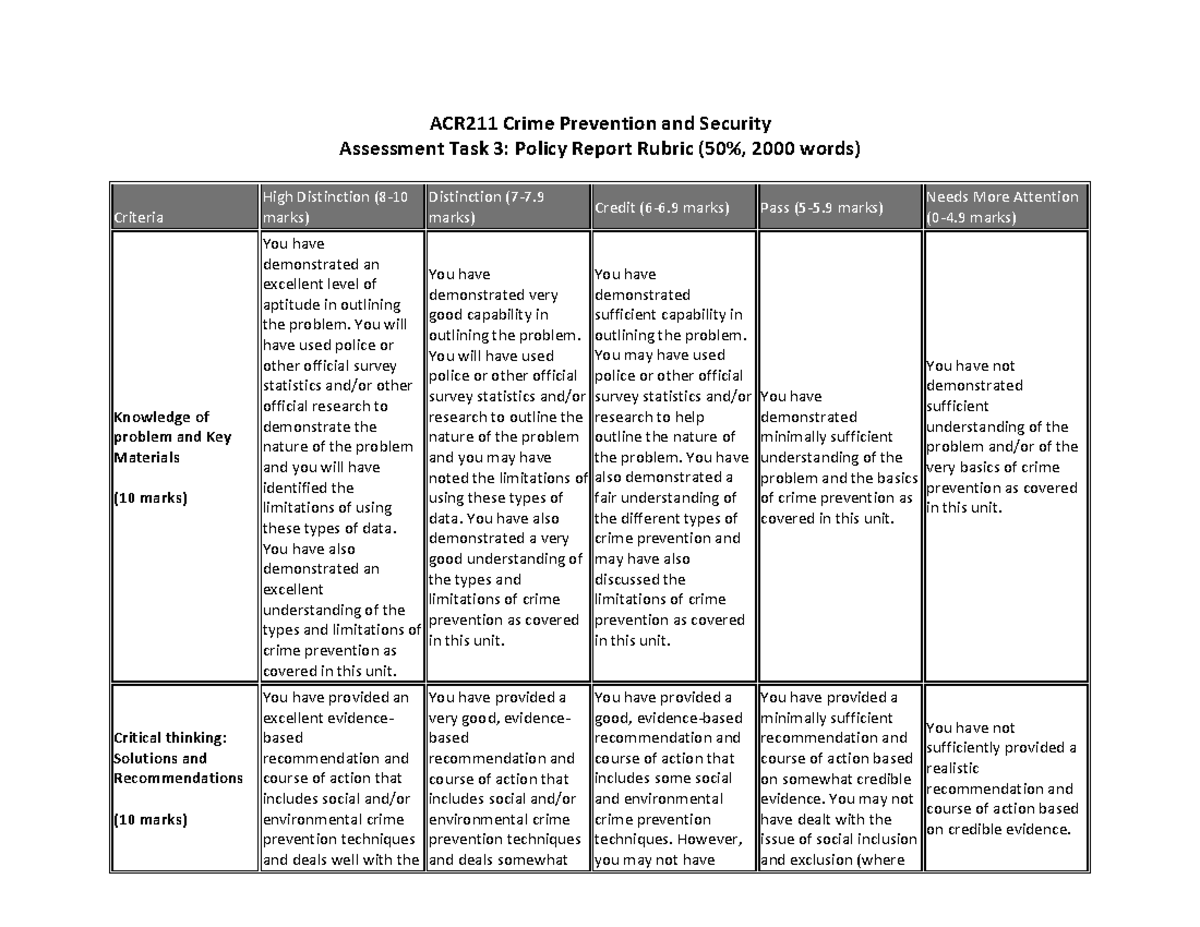 ACR211 Assessment Task 3 Policy Report Rubric - ACR211 Crime Prevention ...