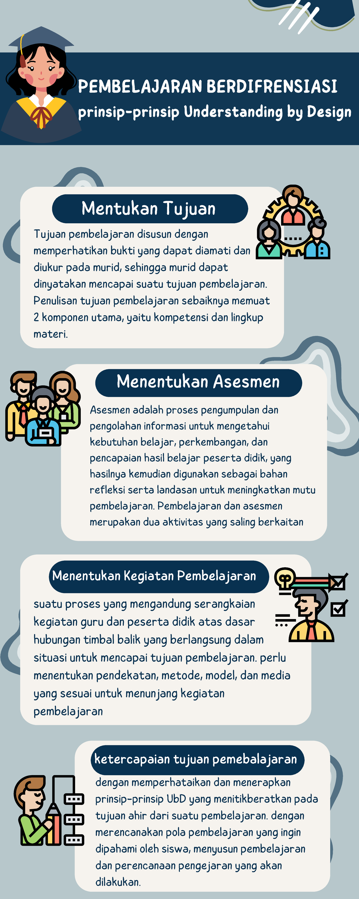 Infografis Koneksi Antar Materi Prinsip Pengajaran Dan Asesmen