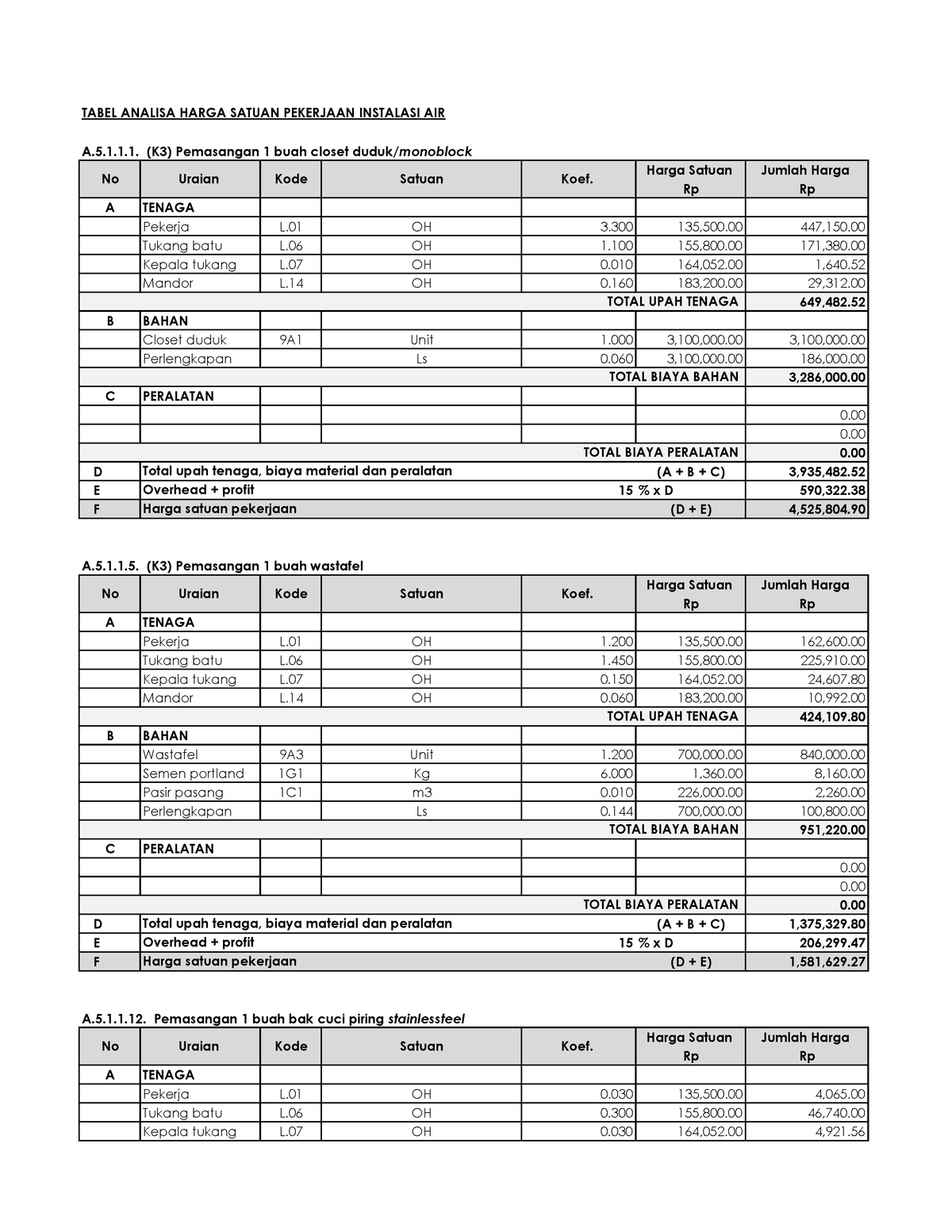 Pek Instalasi Air Rab Tabel Analisa Harga Satuan Pekerjaan