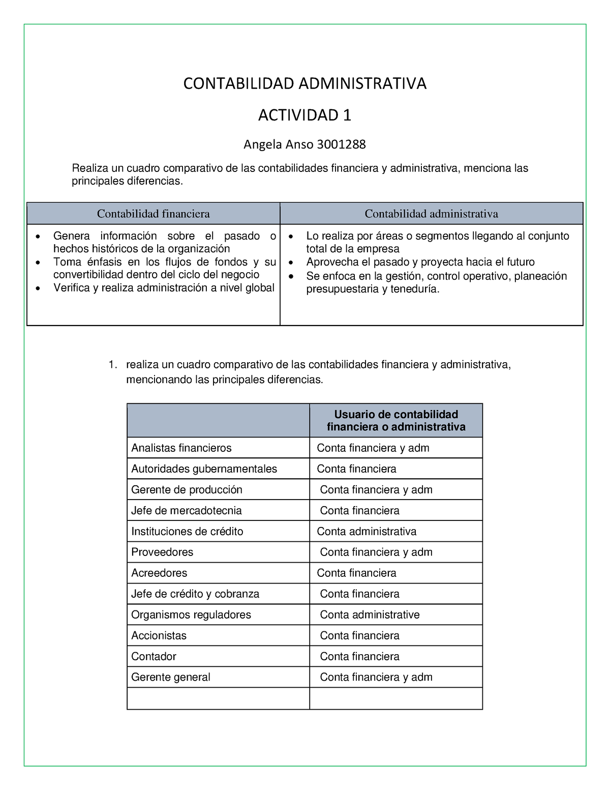 Contabilidad Administrativa ACT 1 - CONTABILIDAD ADMINISTRATIVA ...