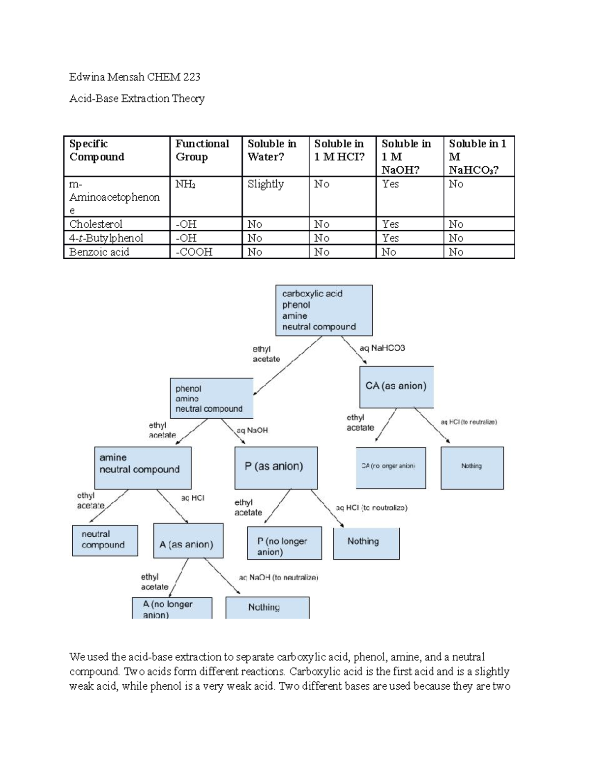 AcidBase Extraction Theory Lab Edwina Mensah CHEM 223 AcidBase