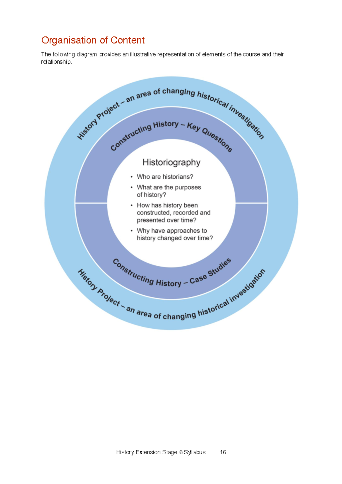 History Extension - KEY Questions - History Extension Stage 6 Syllabus ...