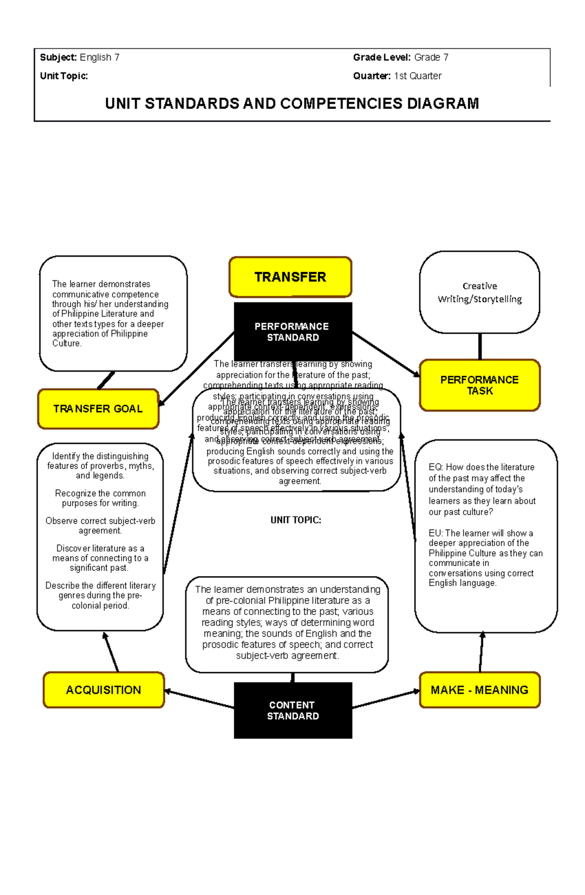English LP - ####### Subject: English 7 Grade Level: Grade 7 ...