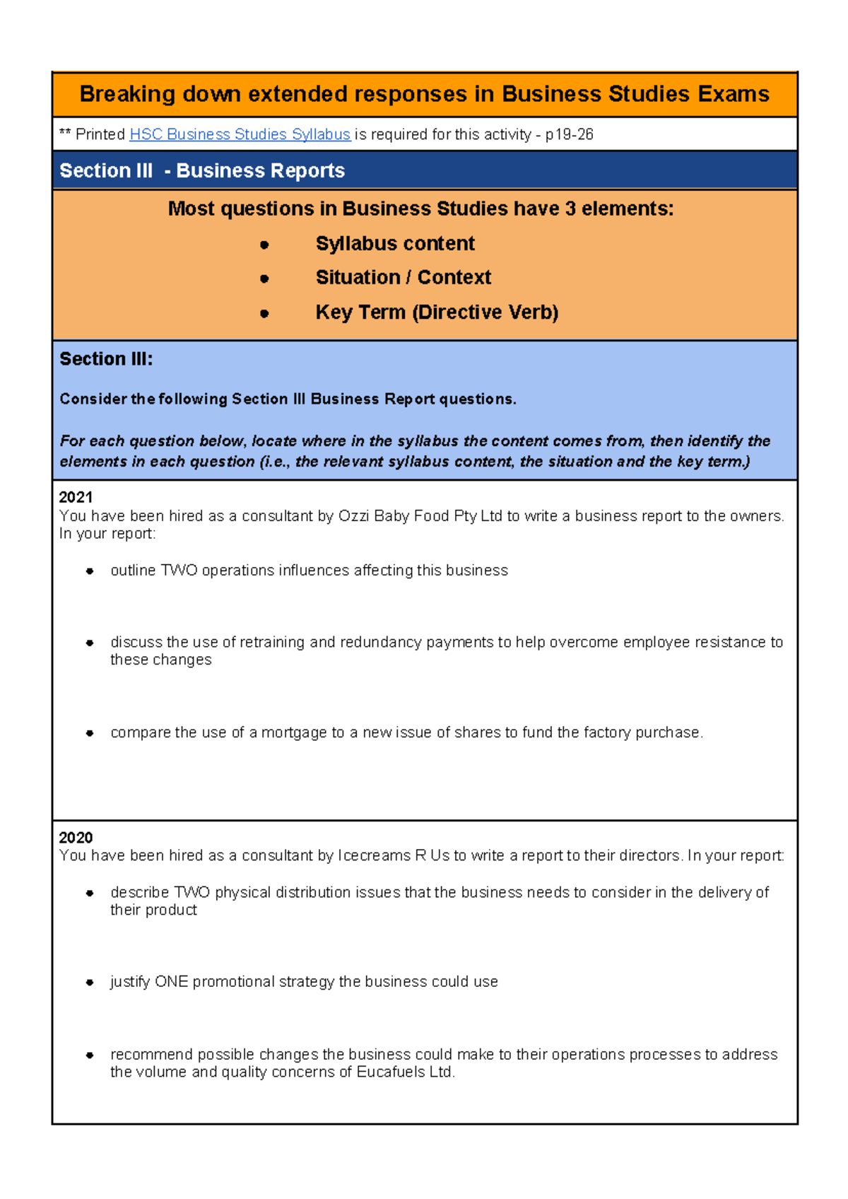 Breaking down questions - Section III and IV in Business Studies Exams ...