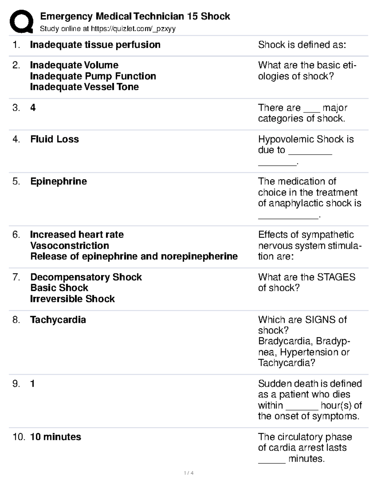 Emergency Medical Technician 15 Shock - Study Online At Quizlet/_pzxyy ...