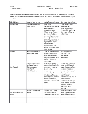 Exam 3 Notes - Perioperative Care Anesthesia Caine allergies ...