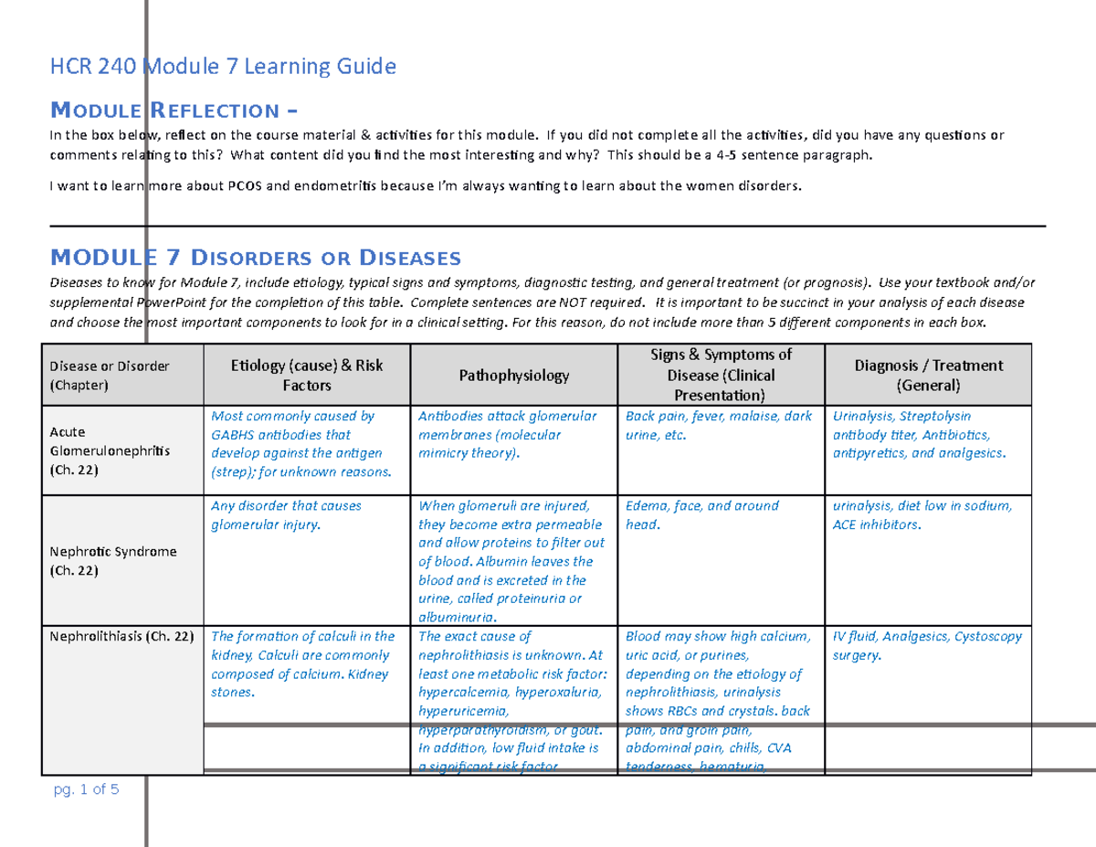 HCR 240 Module 7 Learning Guide - MODULE REFLECTION – In The Box Below ...