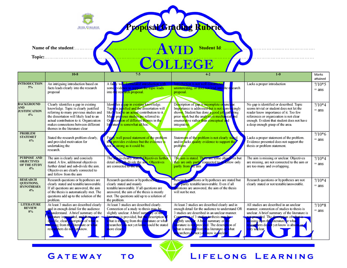 dissertation grading rubric