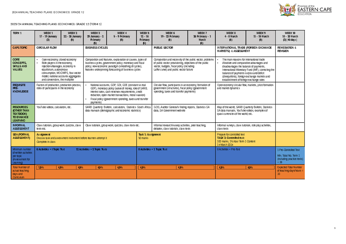 2024 final Economics Grade 12 ATP 2024 ANNUAL TEACHING PLANS