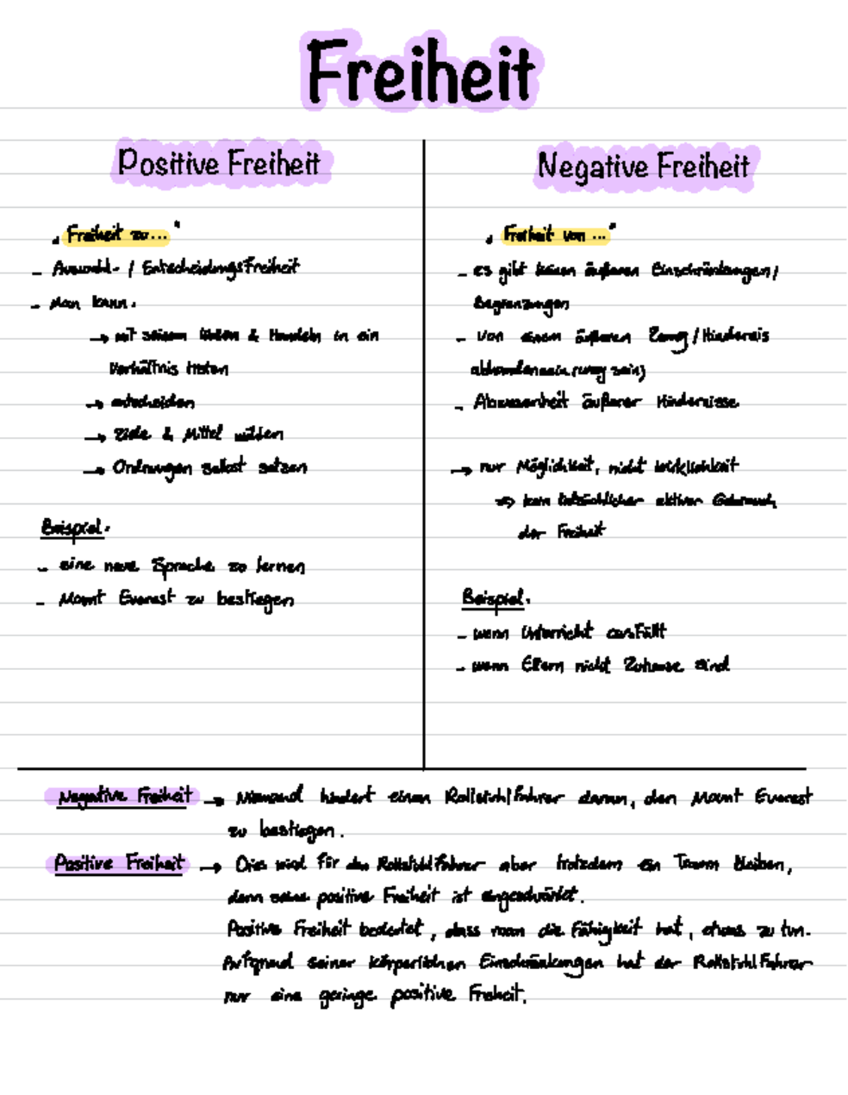Positive Und Negative Freiheit Leicht Erklärt Freiheit (positive negative Freiheit) - Freiheit Positive Freiheit
