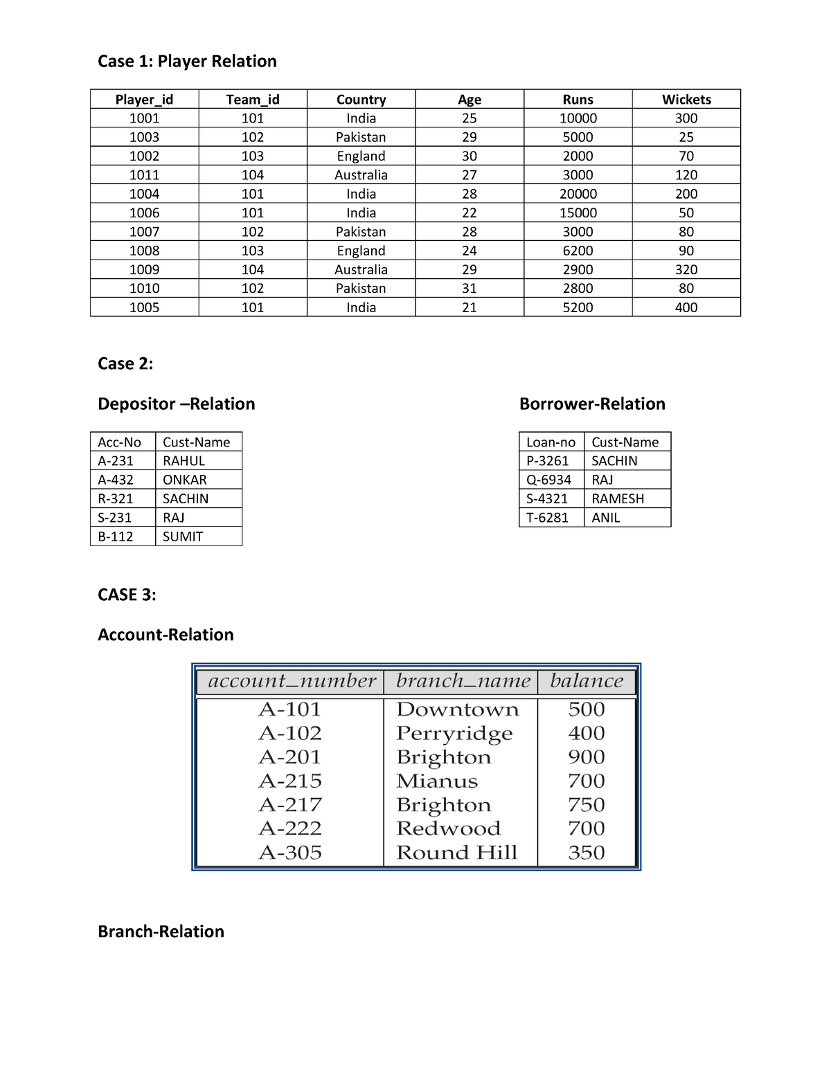 tables-for-uint-3-4-with-cp-case-1-player-relation-player-id-team-id