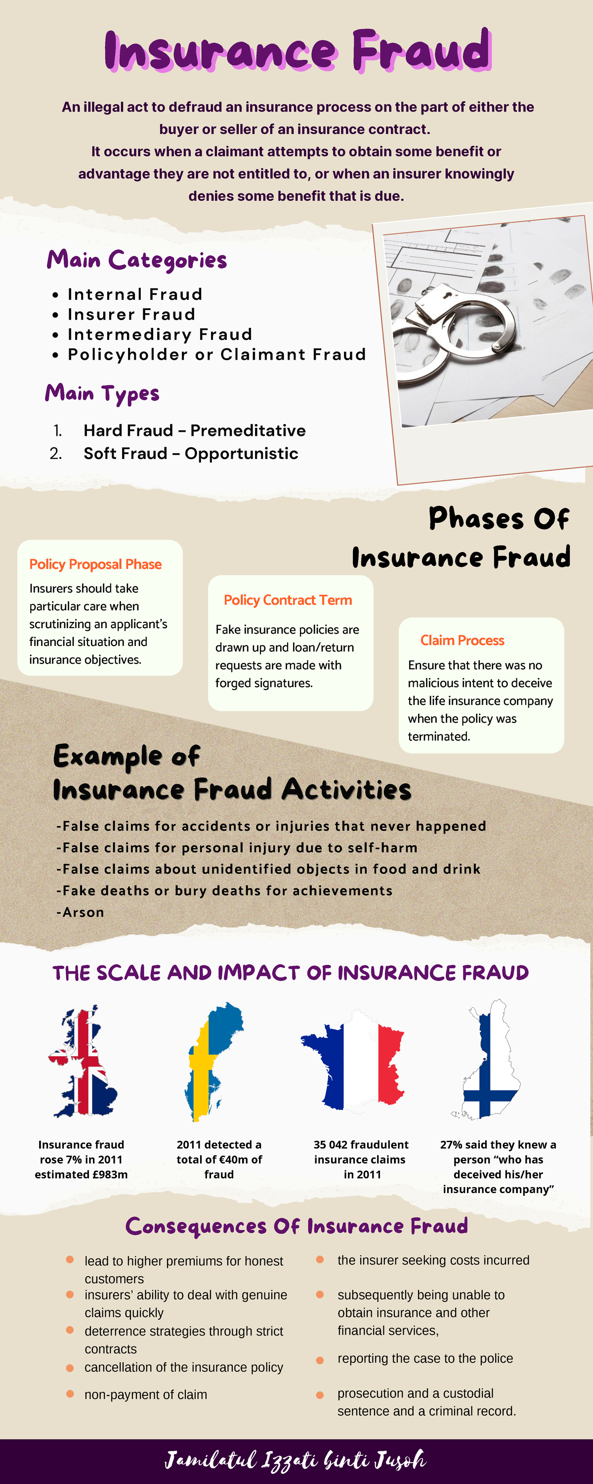 Infographic- Jamilatul Izzati 2020737191- Insurance Fraud - Insurance ...